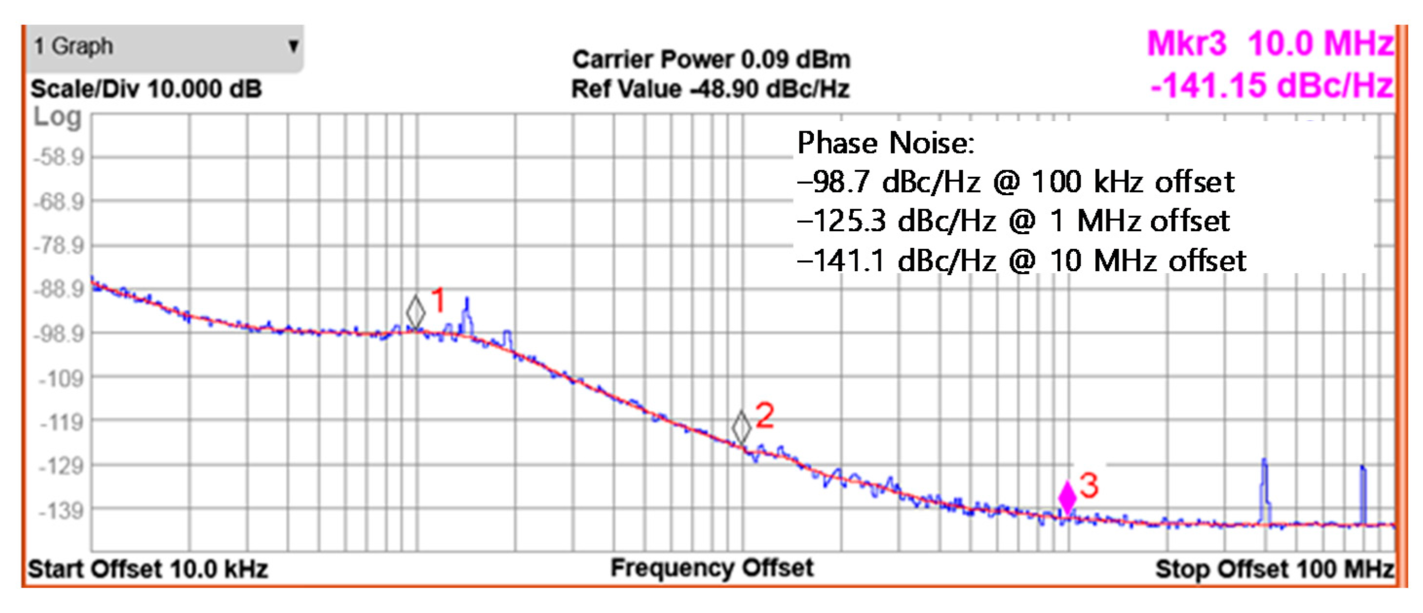Sensors 21 05303 g011 550