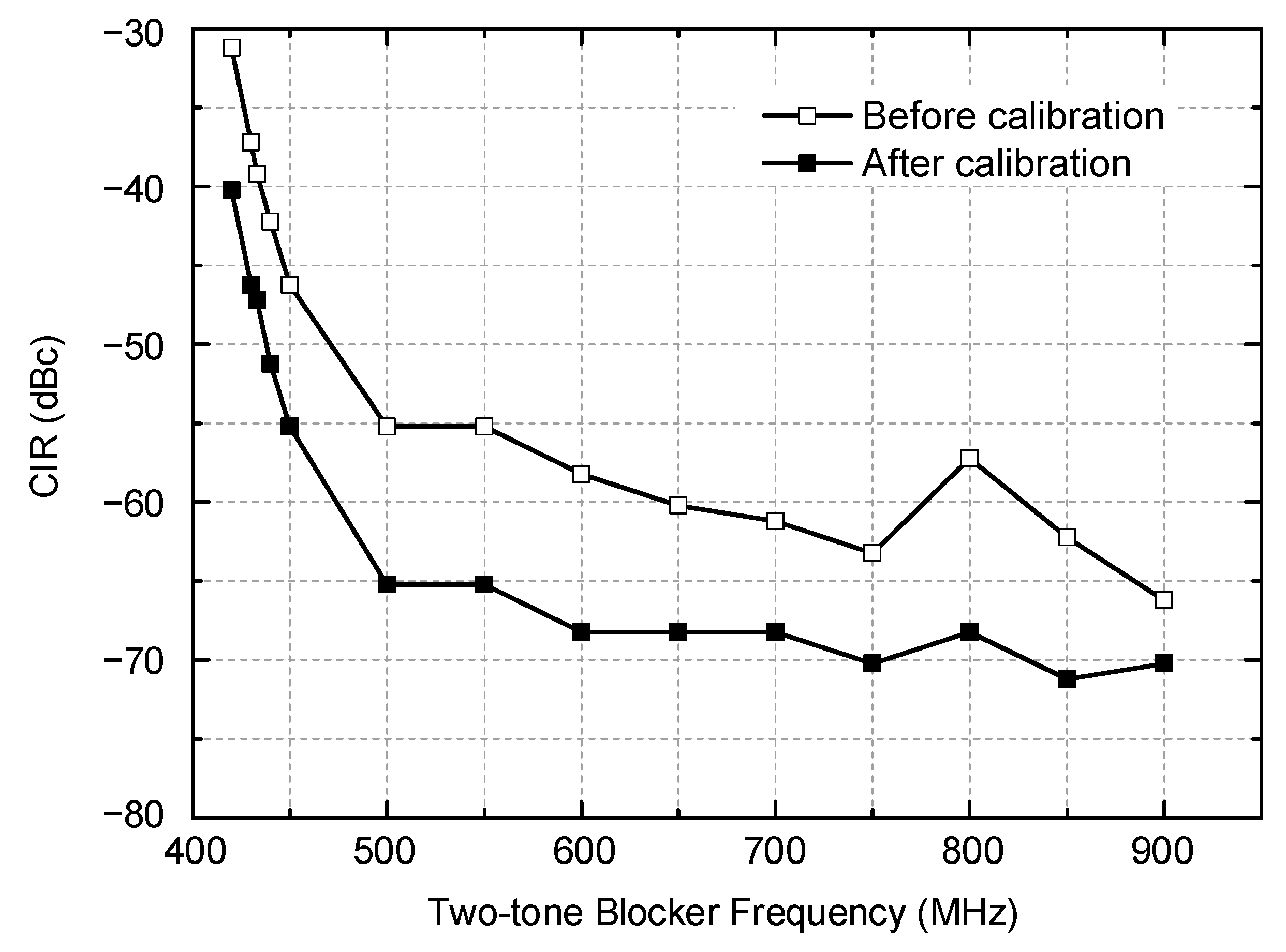 Sensors 21 05303 g013 550