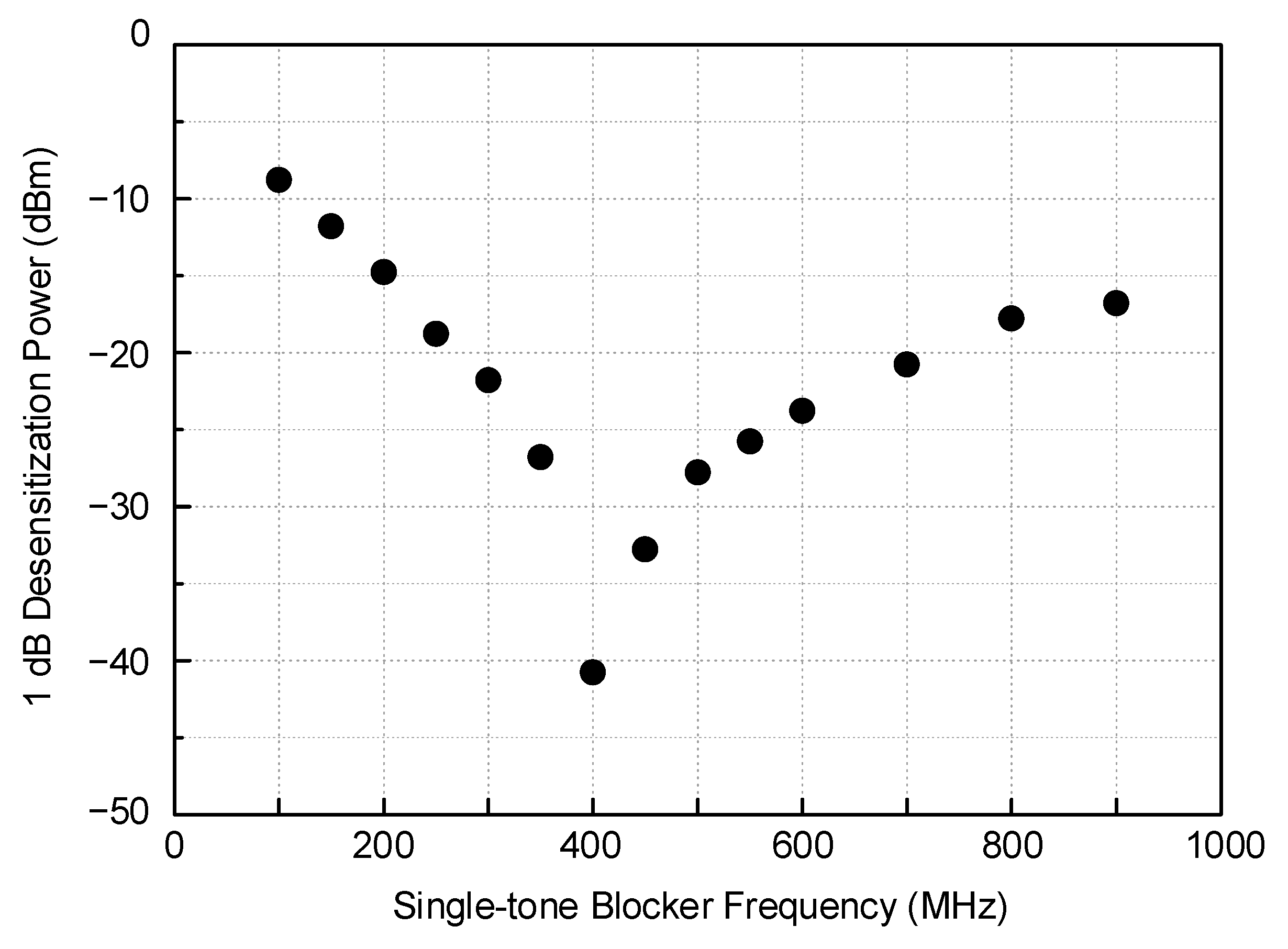Sensors 21 05303 g015 550