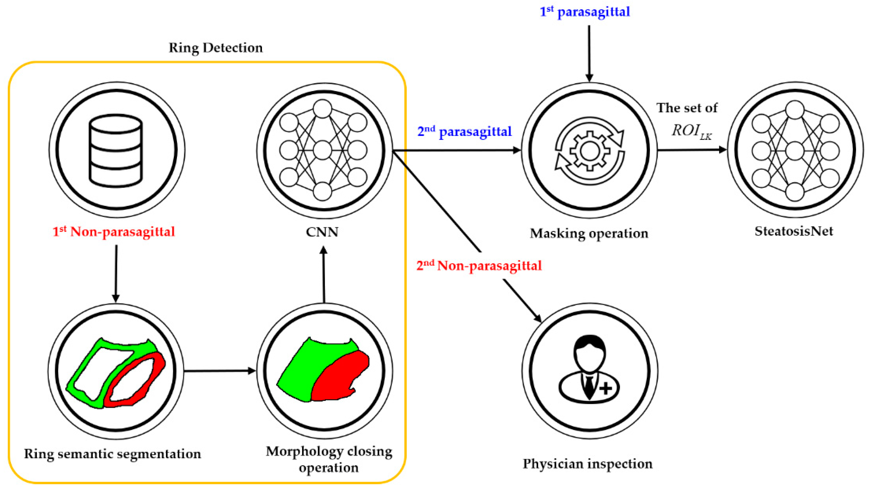 Sensors 21 05304 g008