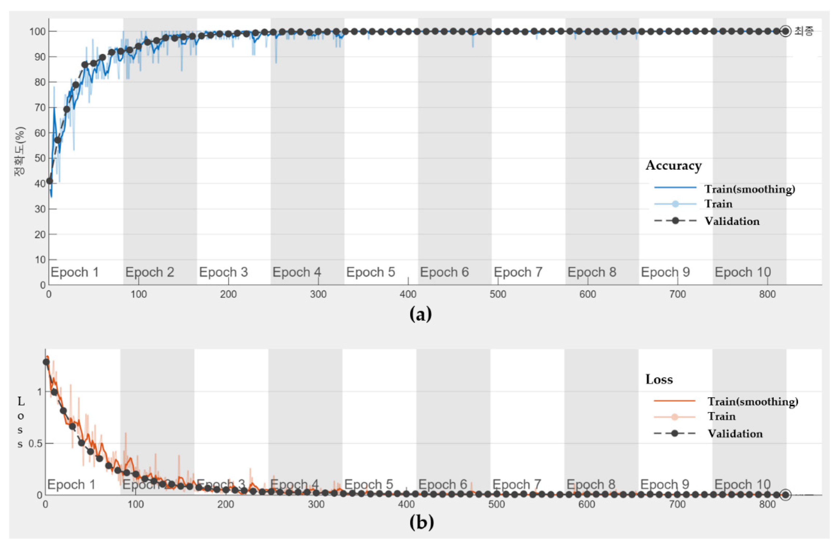 Sensors 21 05304 g012