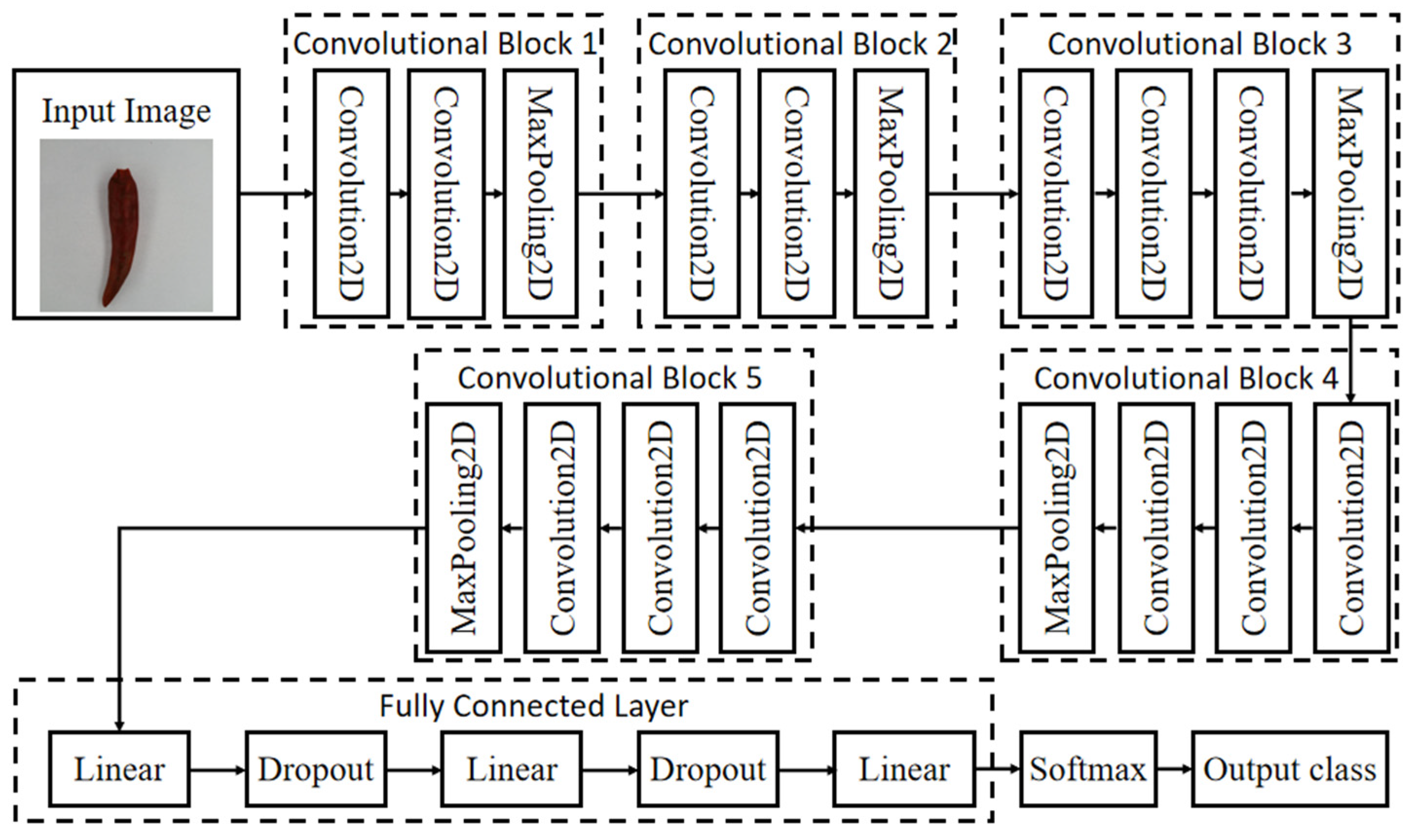 Sensors 21 05305 g002 550