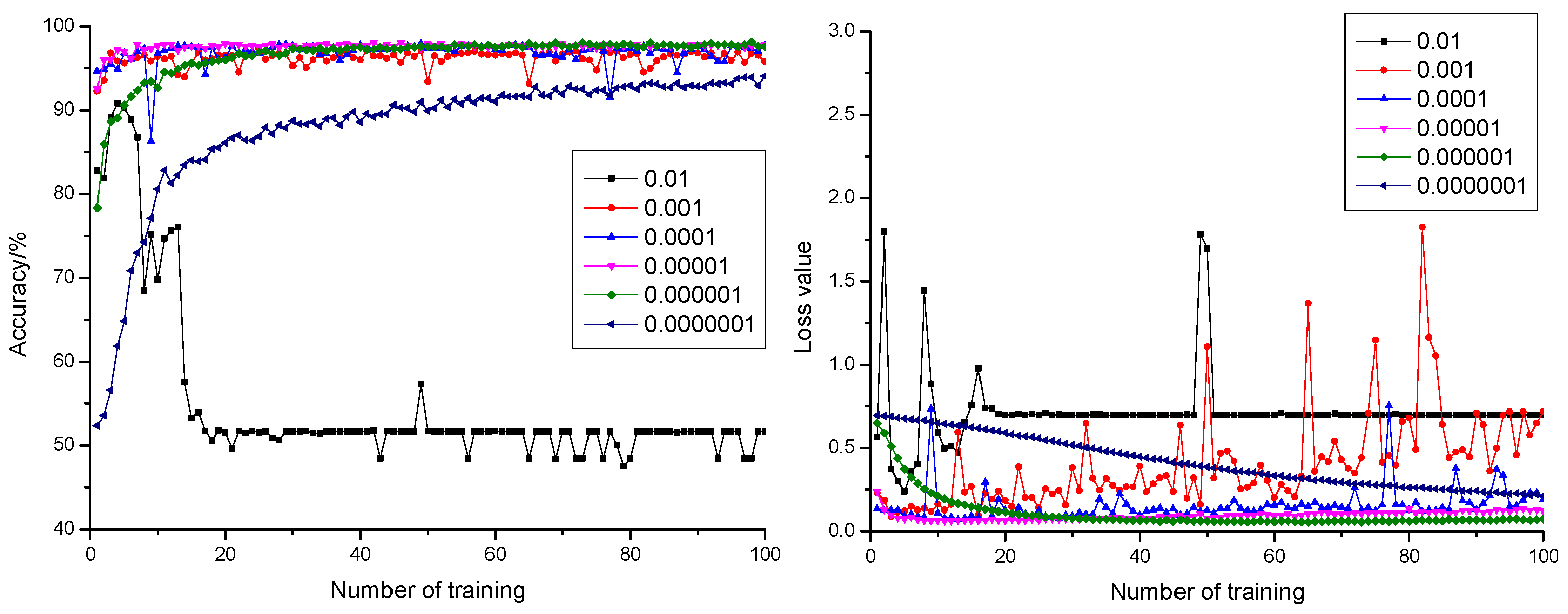 Sensors 21 05305 g003 550