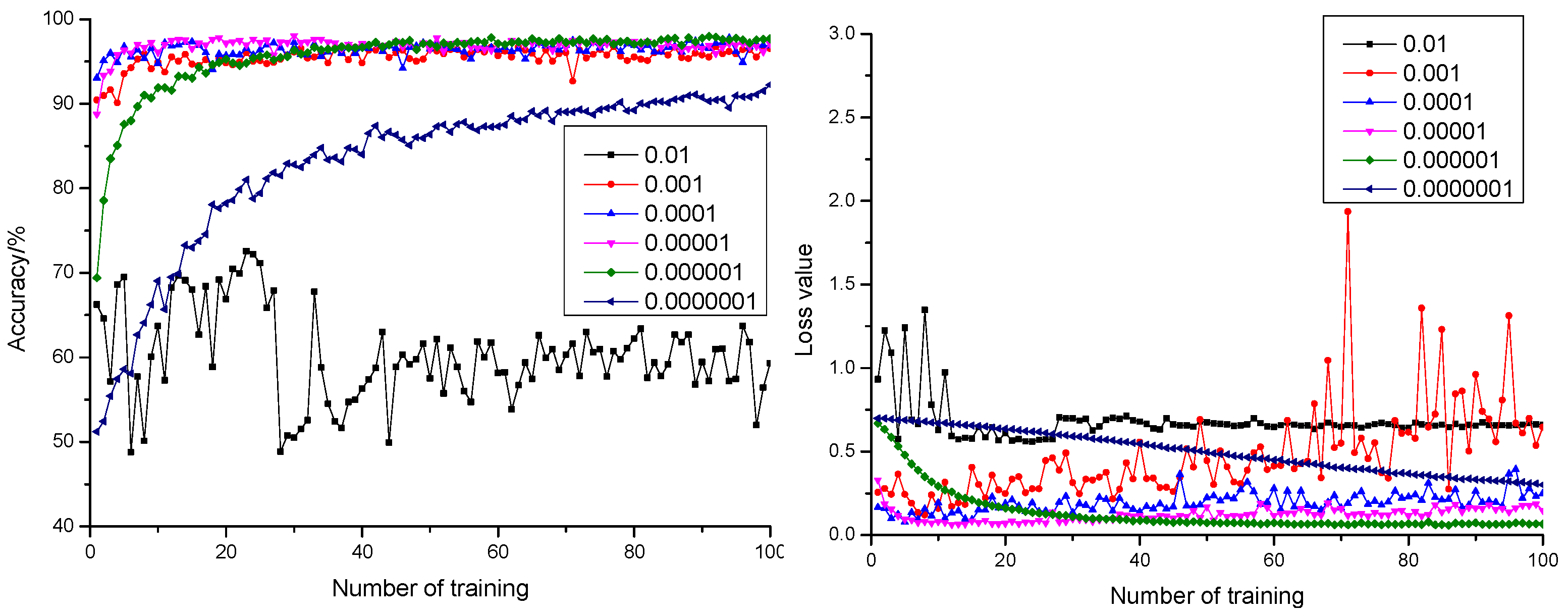 Sensors 21 05305 g004 550