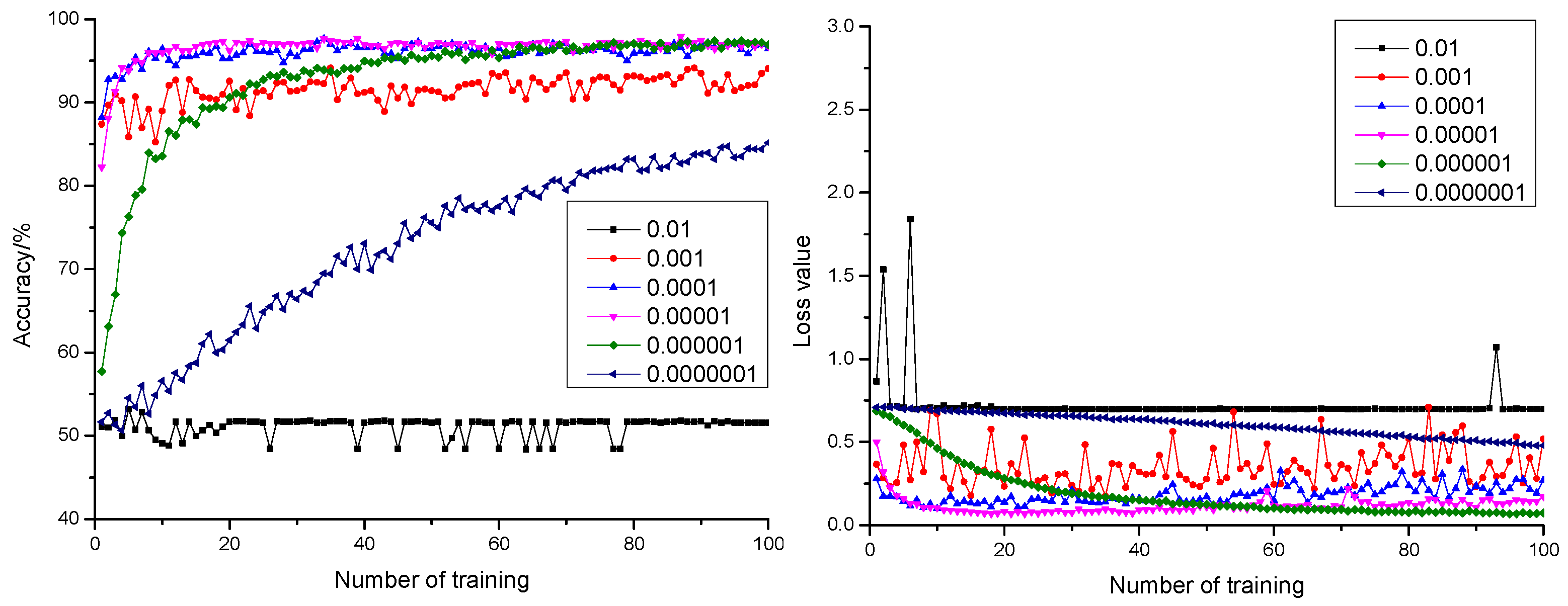 Sensors 21 05305 g005 550