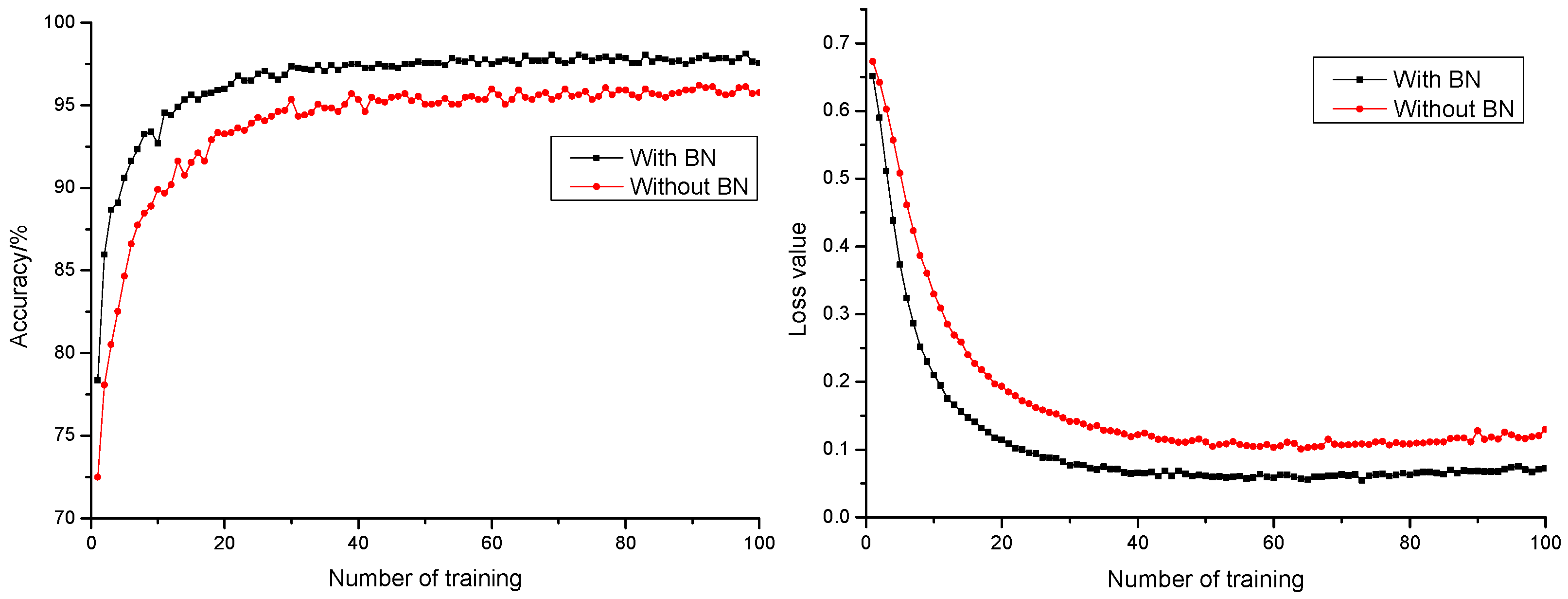 Sensors 21 05305 g006 550