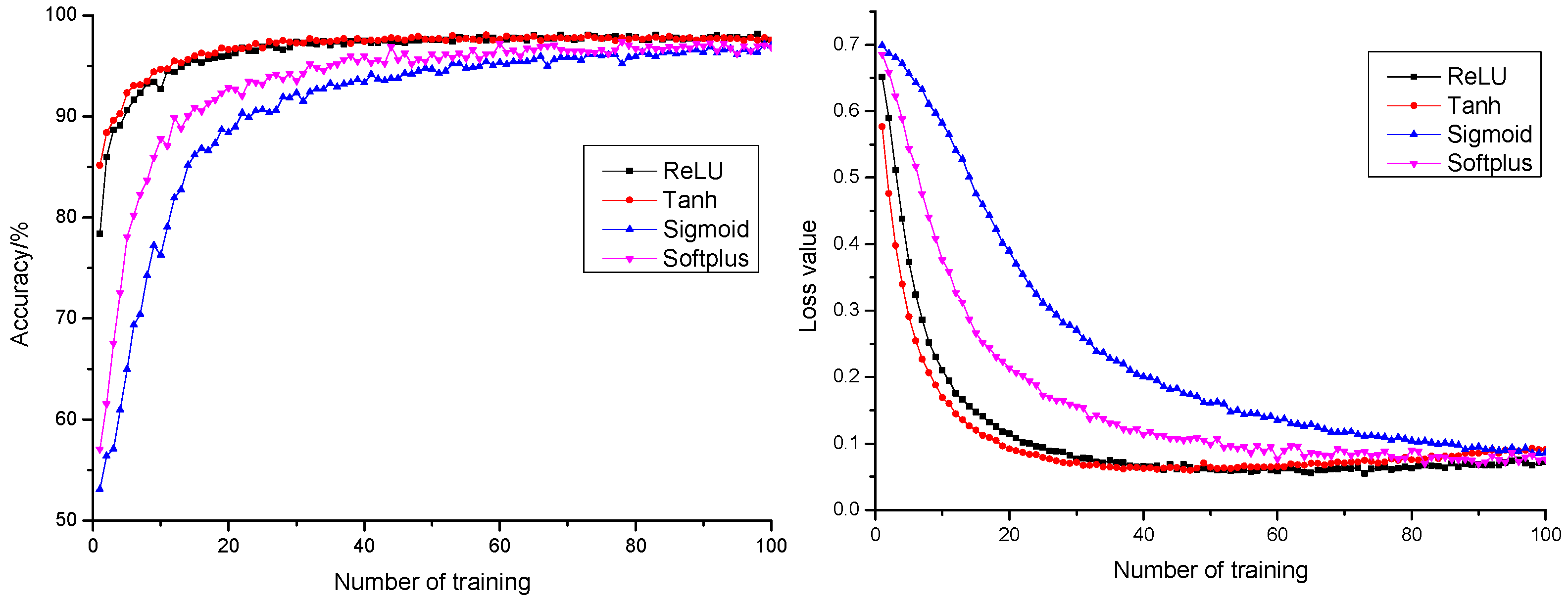 Sensors 21 05305 g007 550