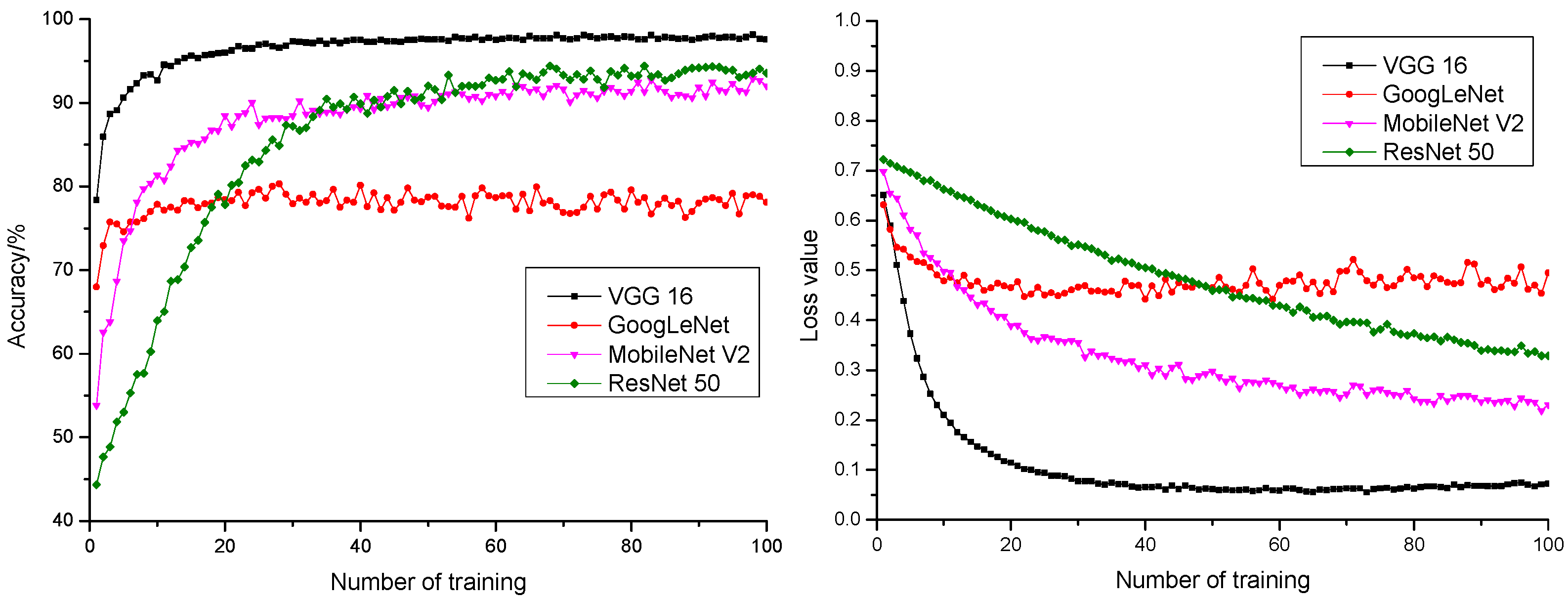 Sensors 21 05305 g008 550
