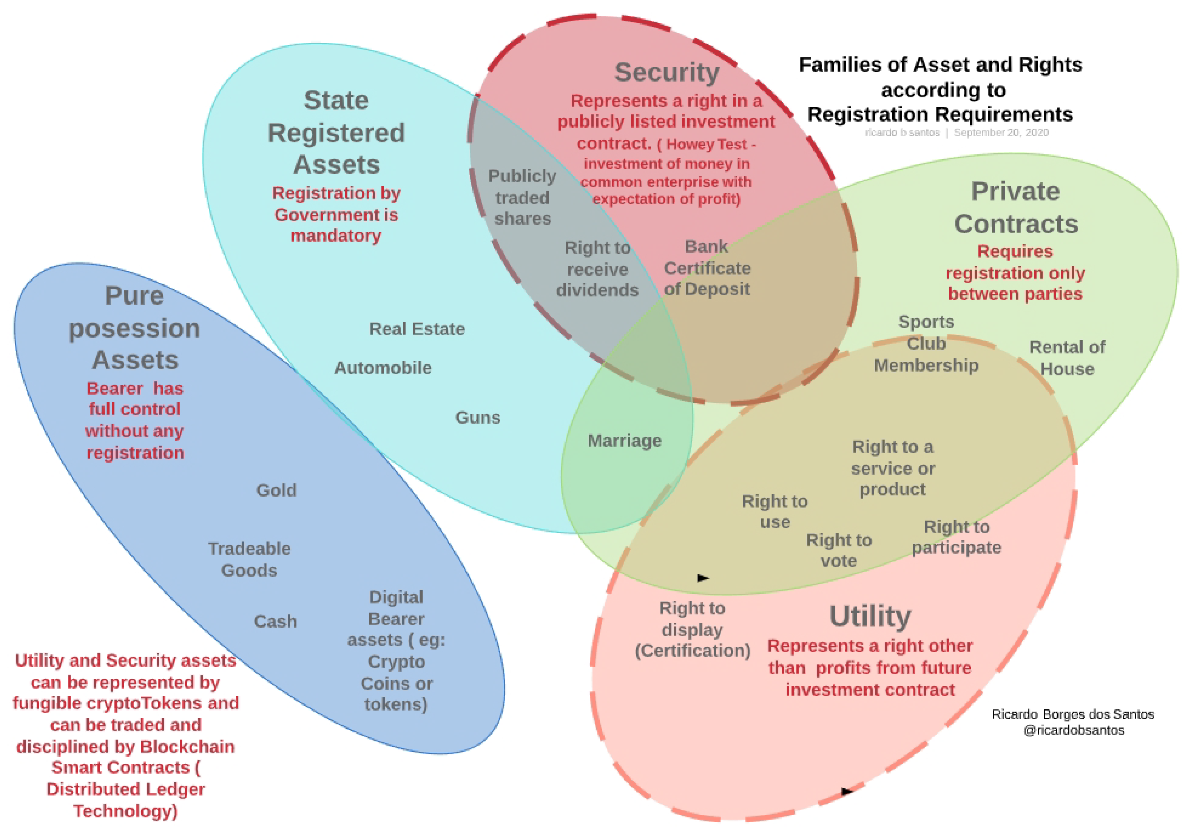 Sensors 21 05307 g001 550