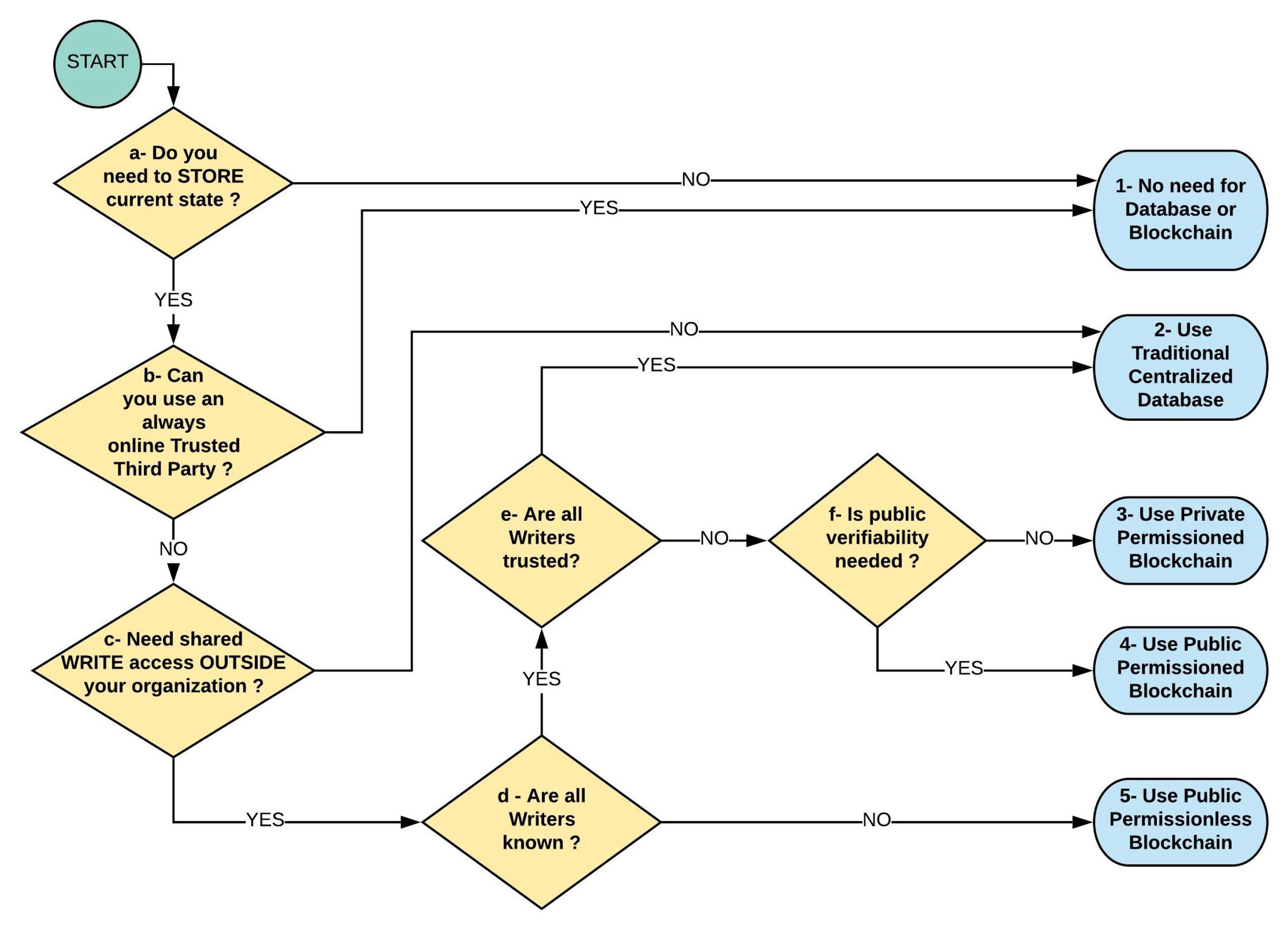 Sensors 21 05307 g003 550