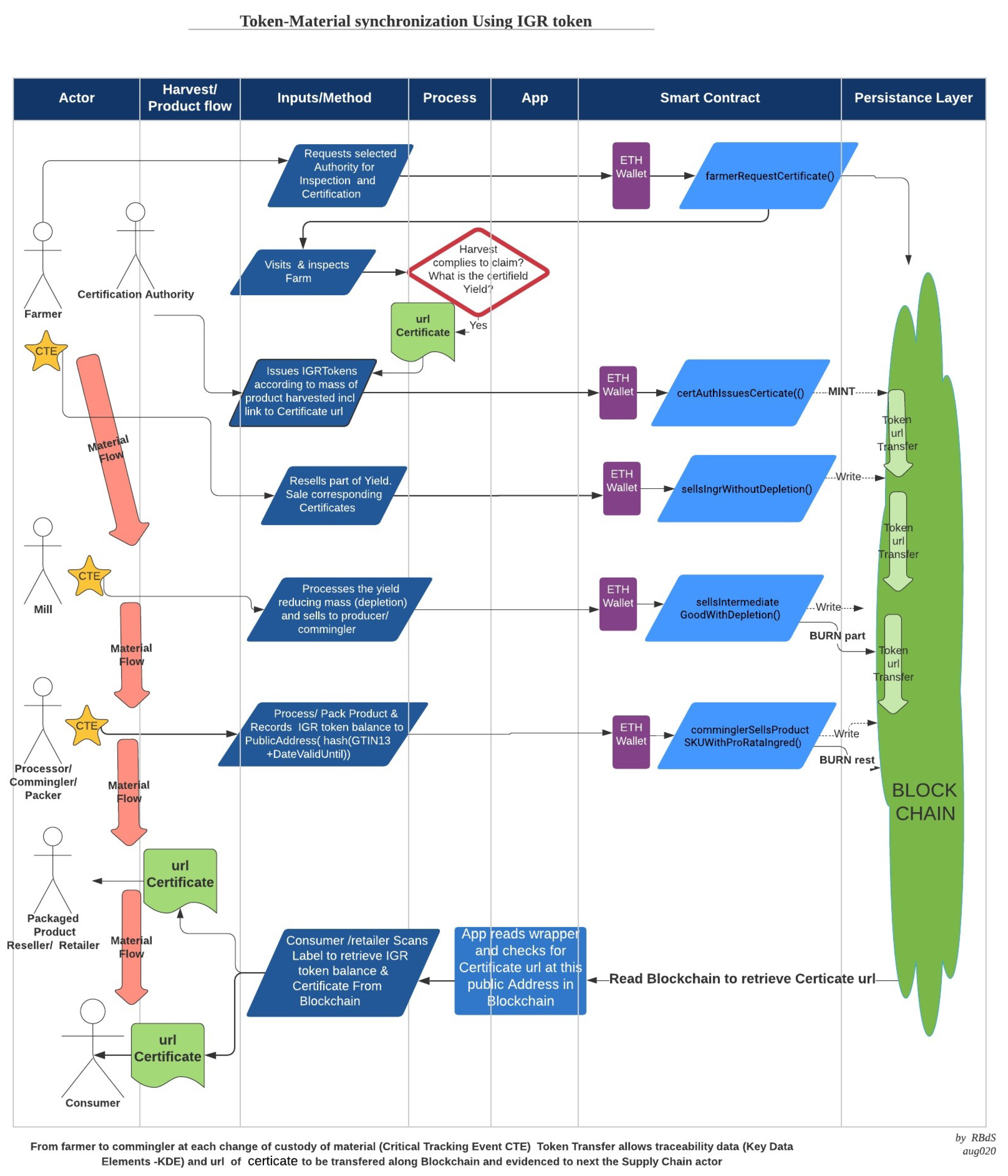 Sensors 21 05307 g004 550