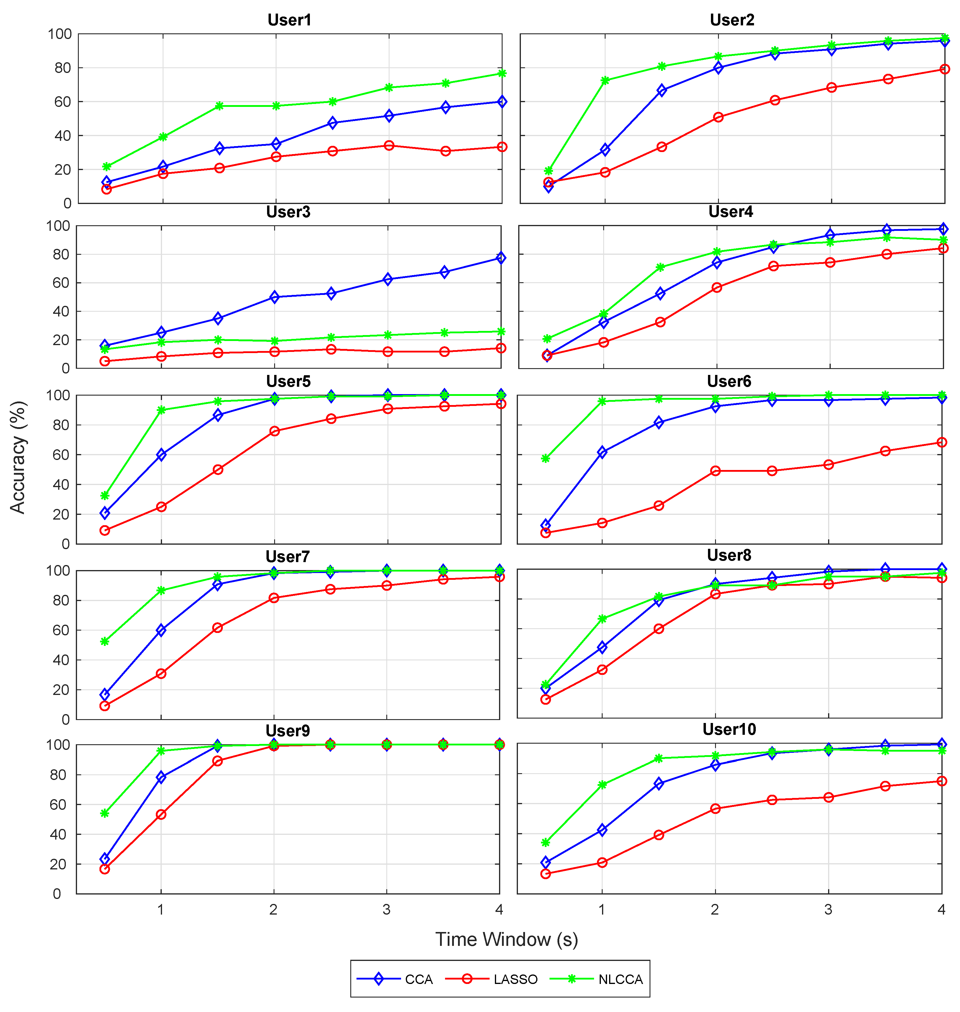 Sensors 21 05308 g005 Sensors 21 05308 g005