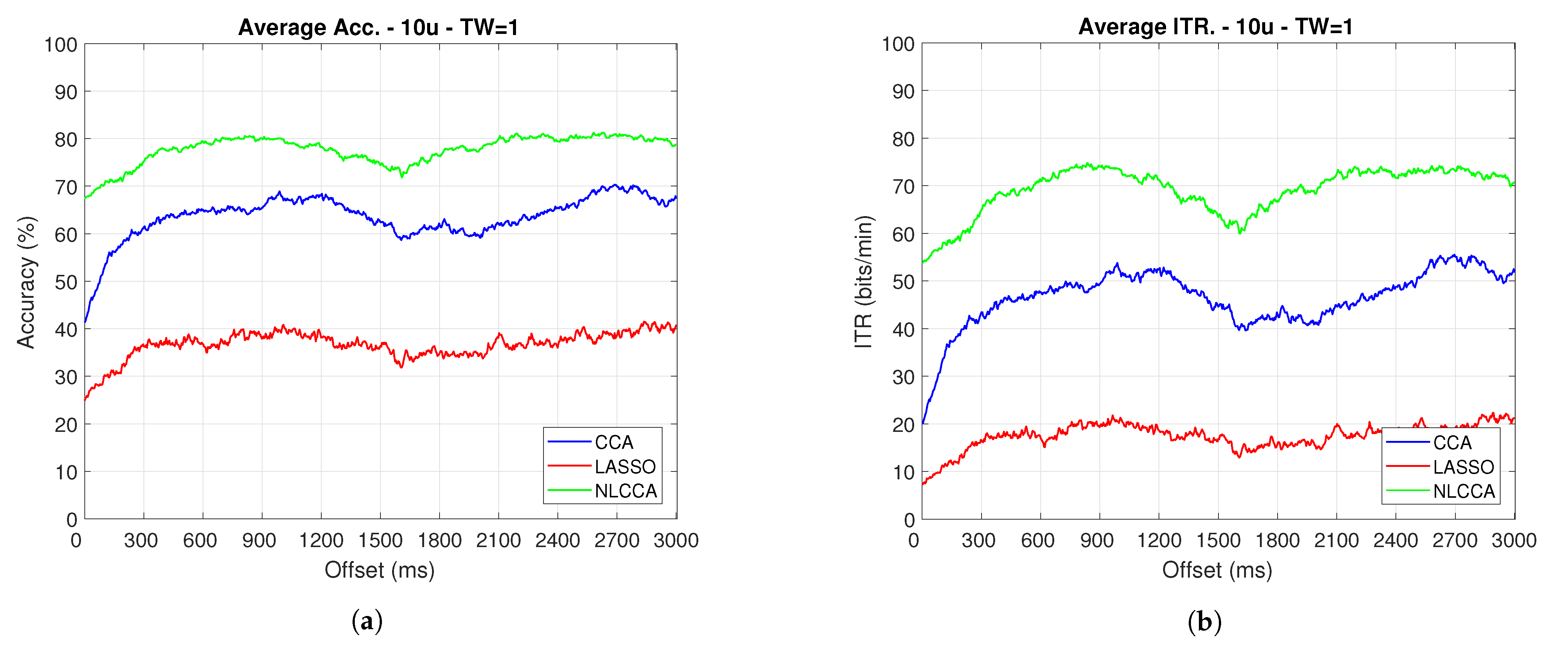 Sensors 21 05308 g009 Sensors 21 05308 g009