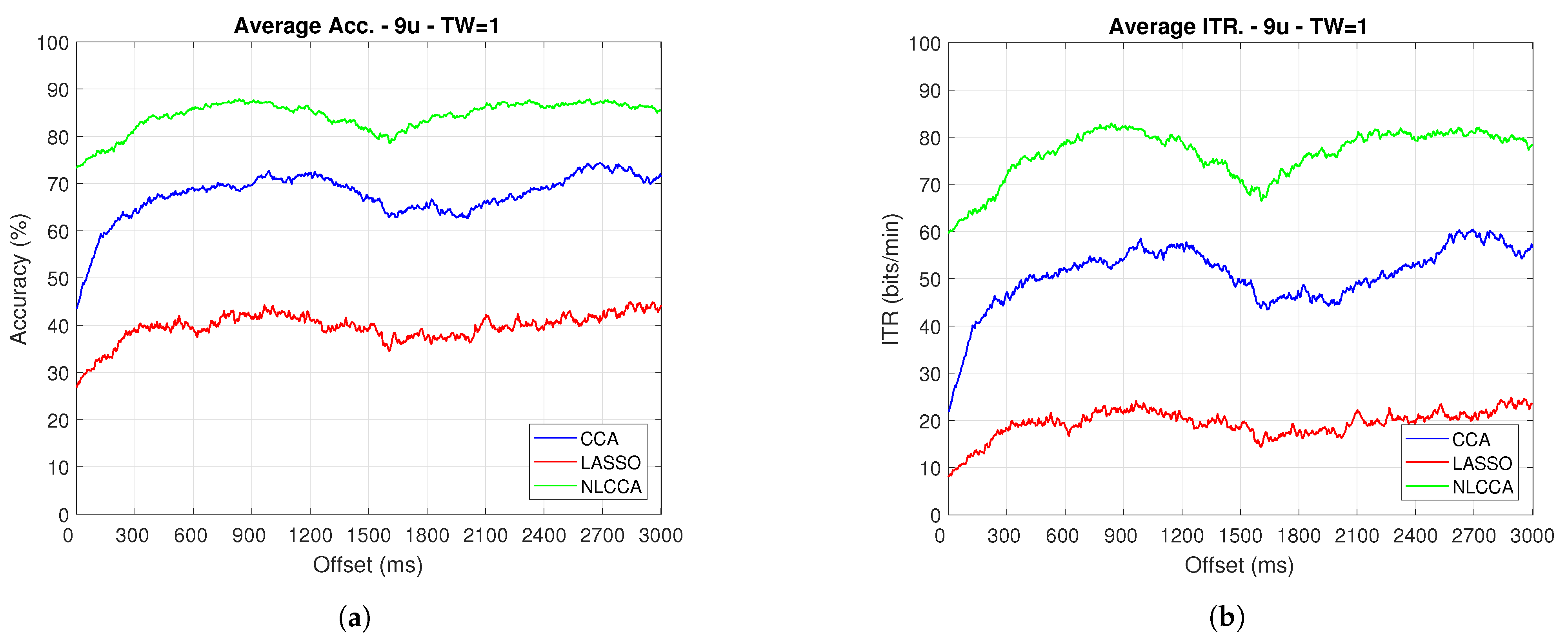 Sensors 21 05308 g010 Sensors 21 05308 g010