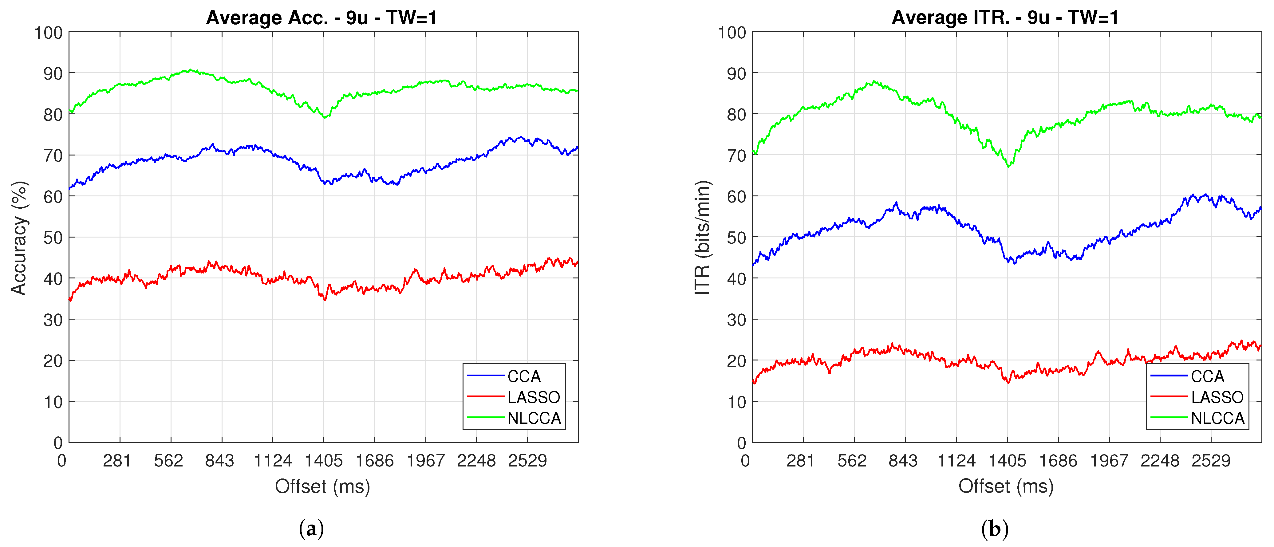 Sensors 21 05308 g012 Sensors 21 05308 g012