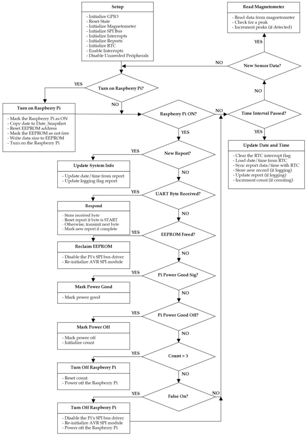 Sensors 21 05310 g004 550
