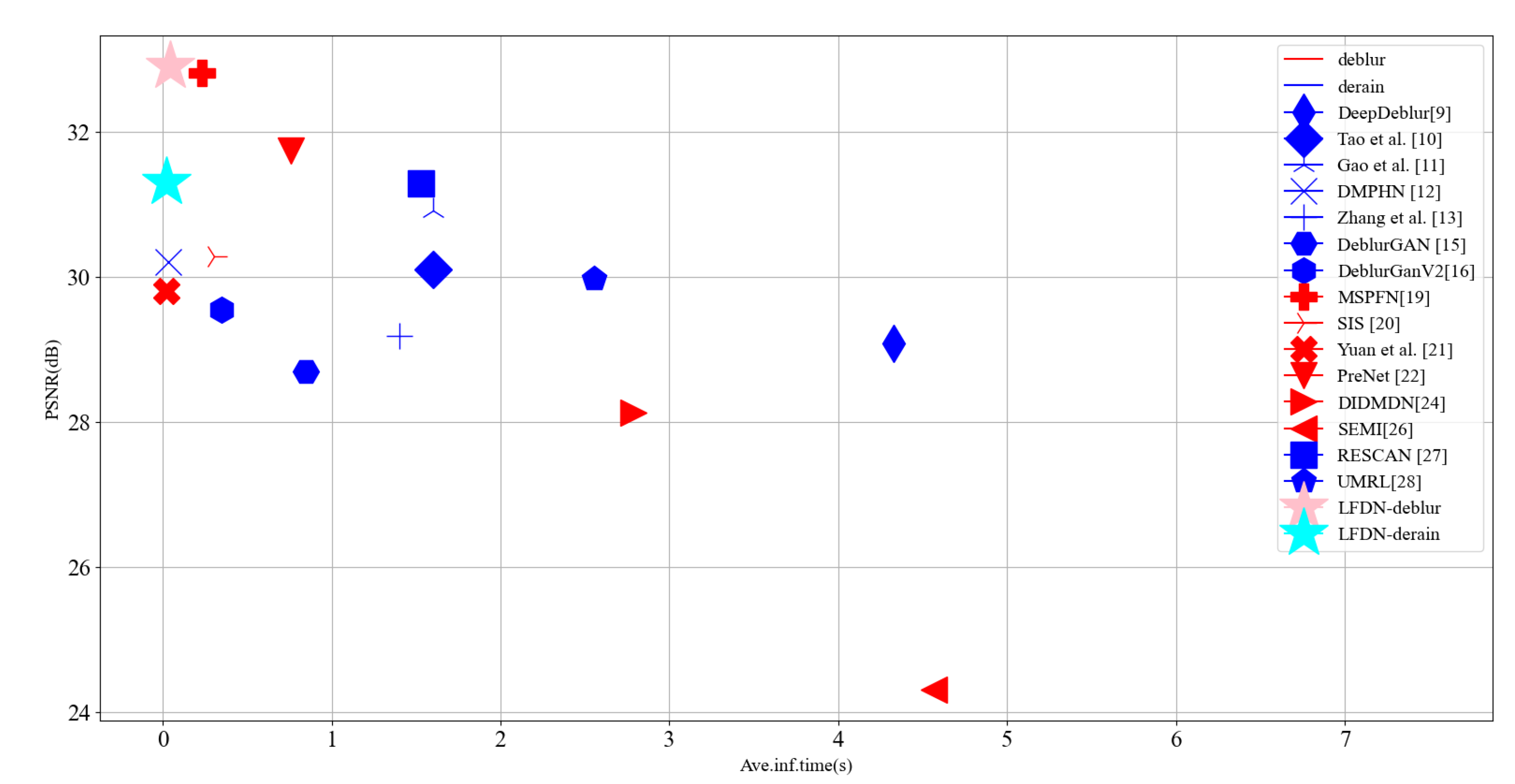 Sensors 21 05312 g001 550