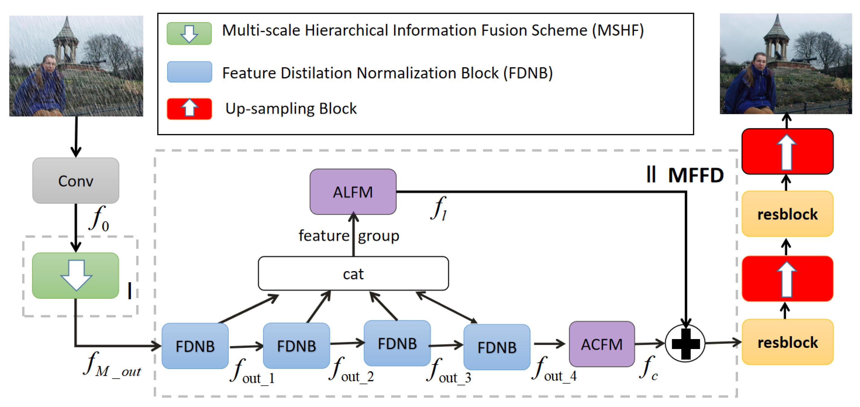 Sensors 21 05312 g002 550