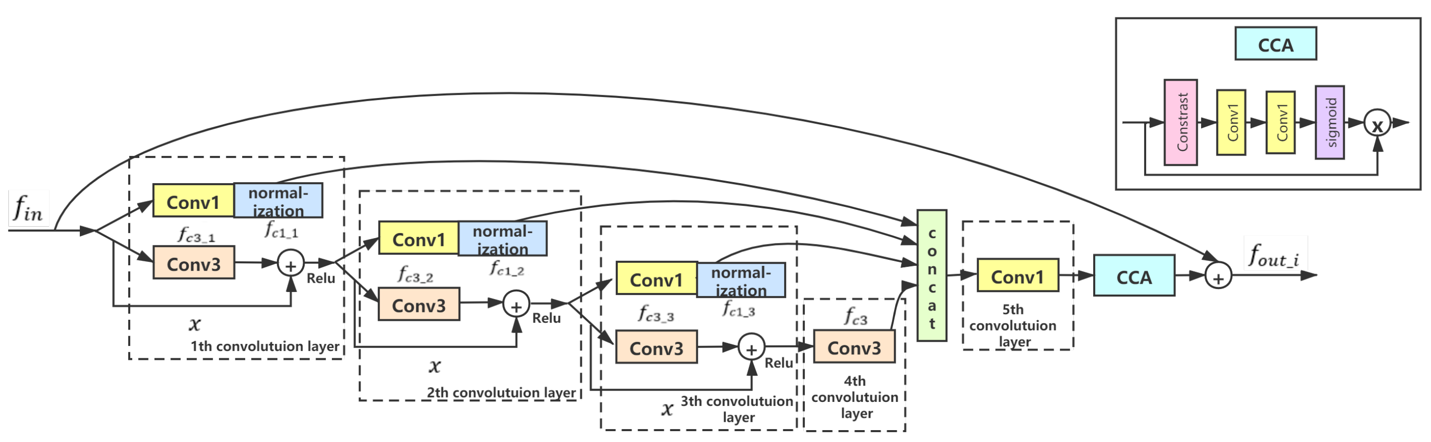 Sensors 21 05312 g004 550