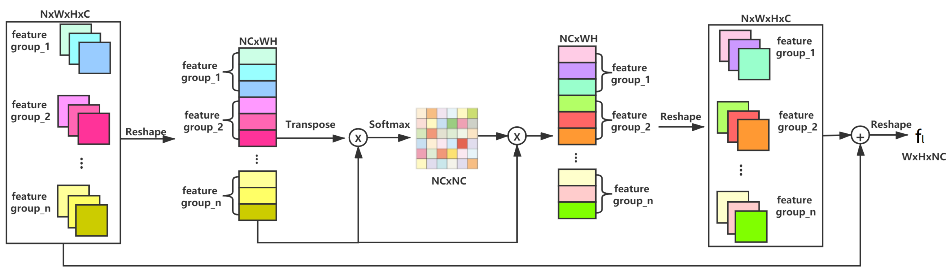 Sensors 21 05312 g005 550