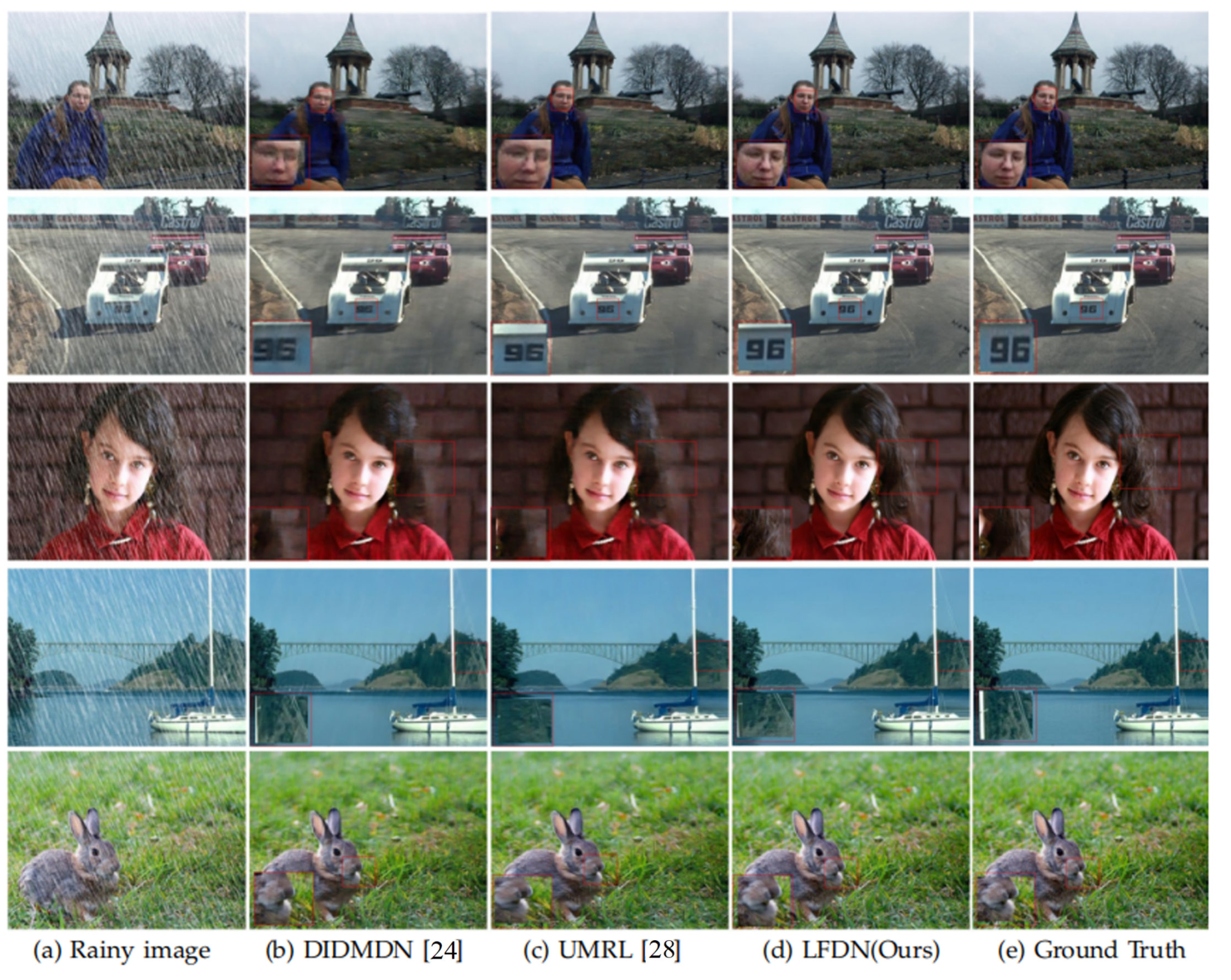 Sensors 21 05312 g007 550