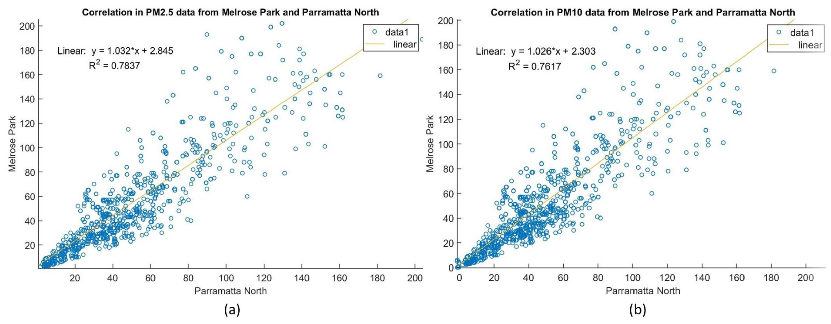 Sensors 21 05313 g004 550