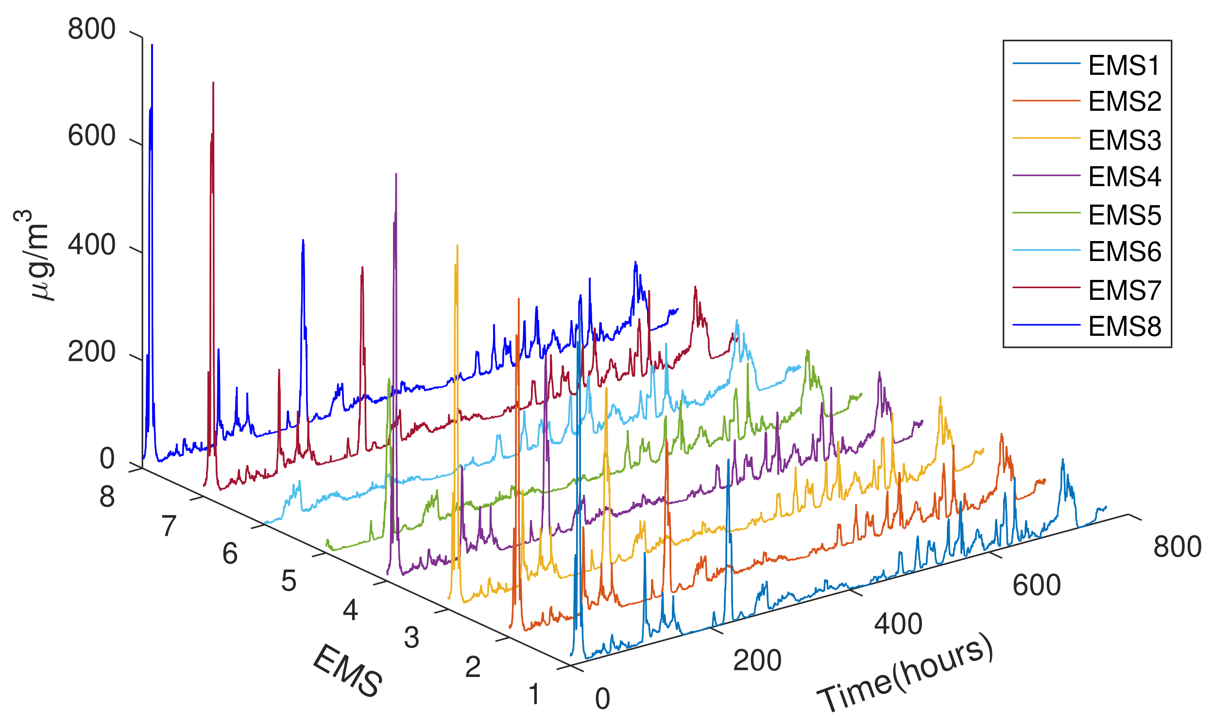 Sensors 21 05313 g005 550