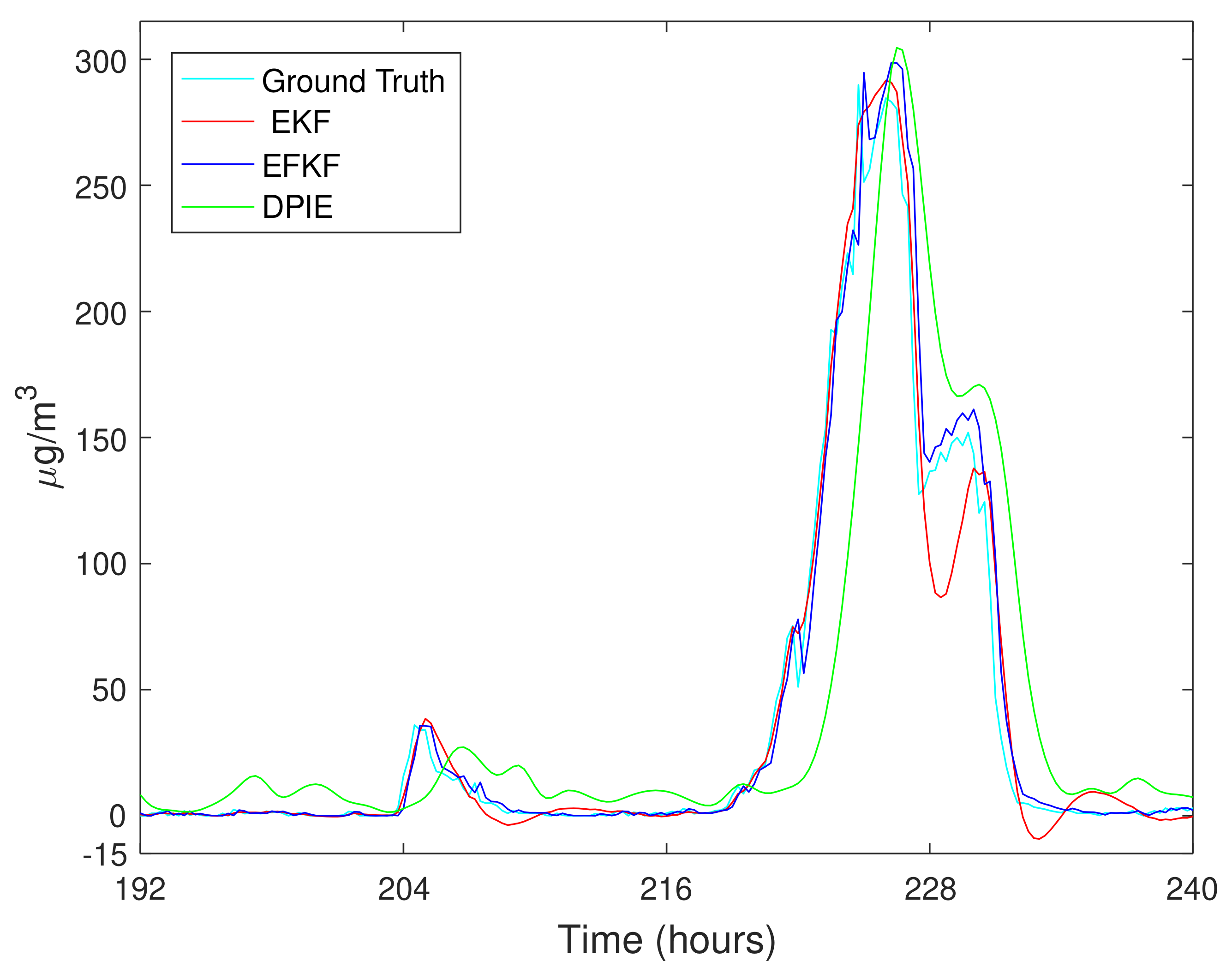 Sensors 21 05313 g006 550