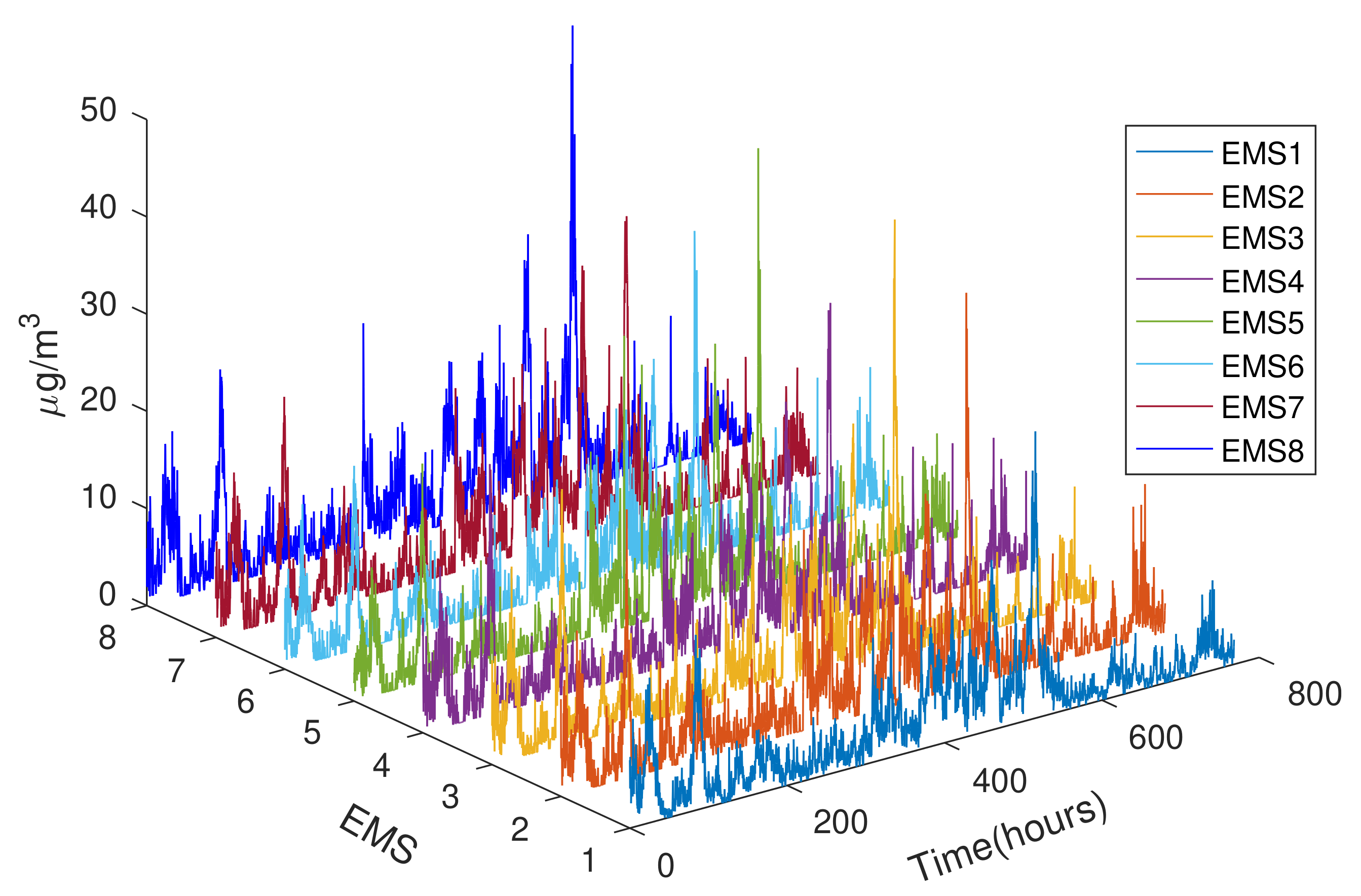 Sensors 21 05313 g008 550