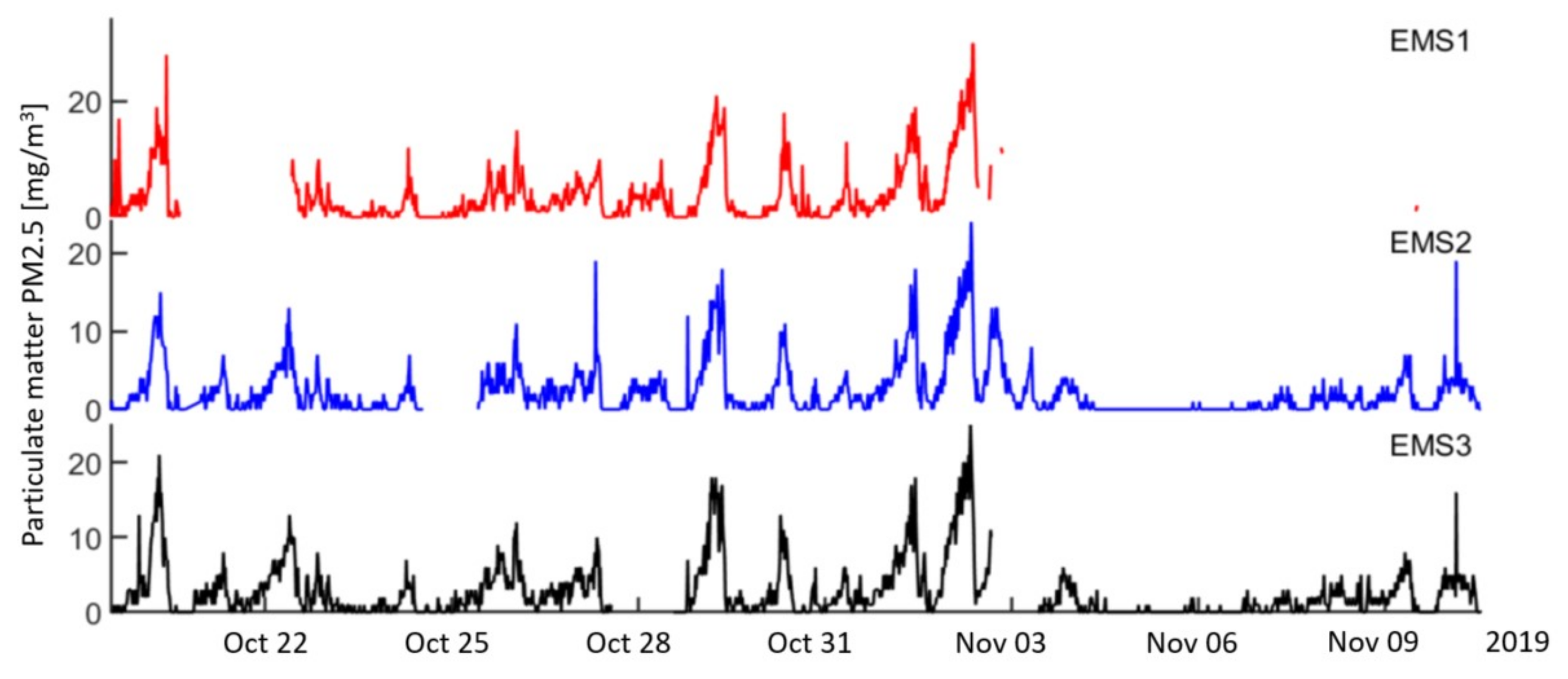 Sensors 21 05313 g011 550