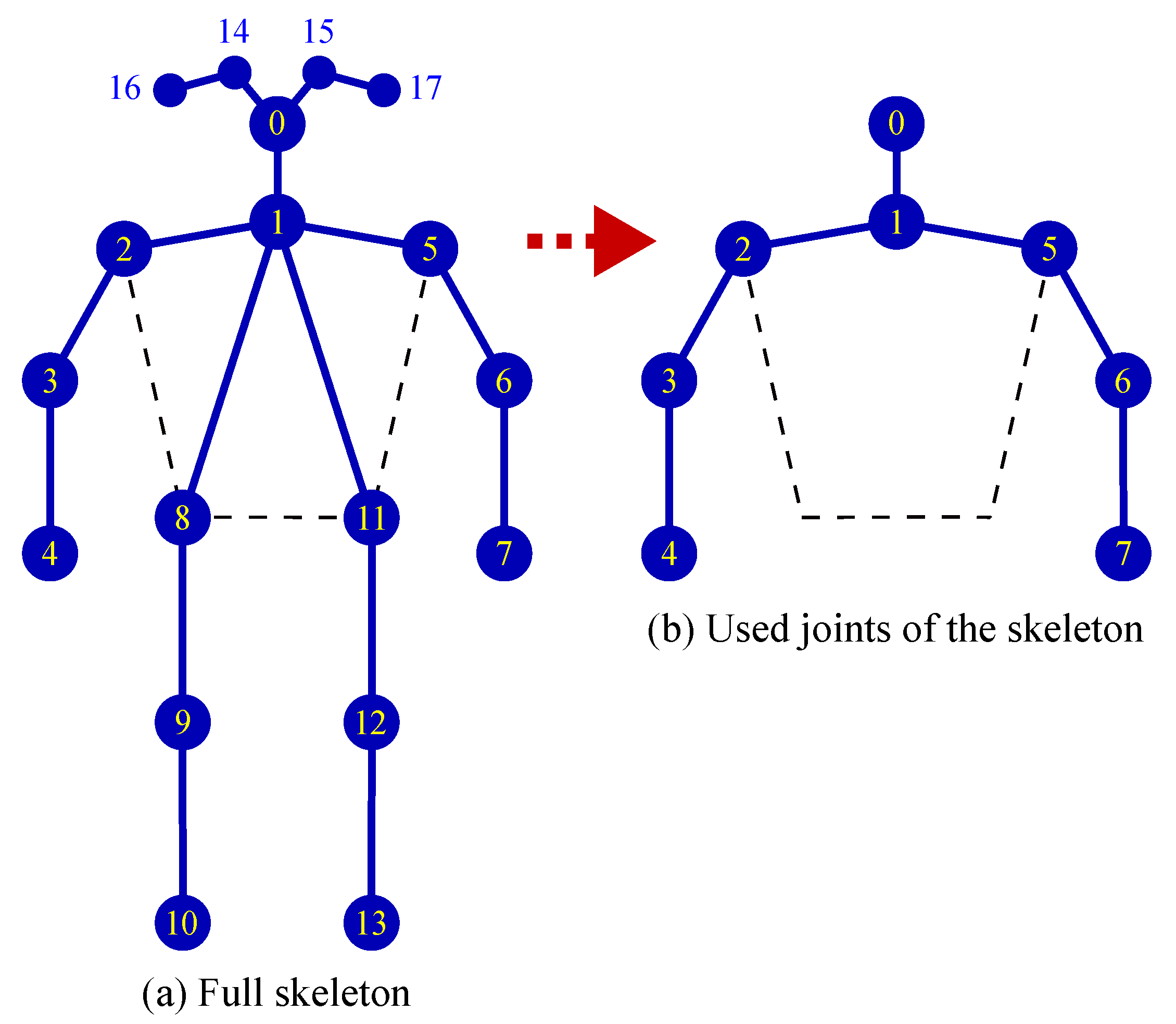 Sensors 21 05314 g005 550