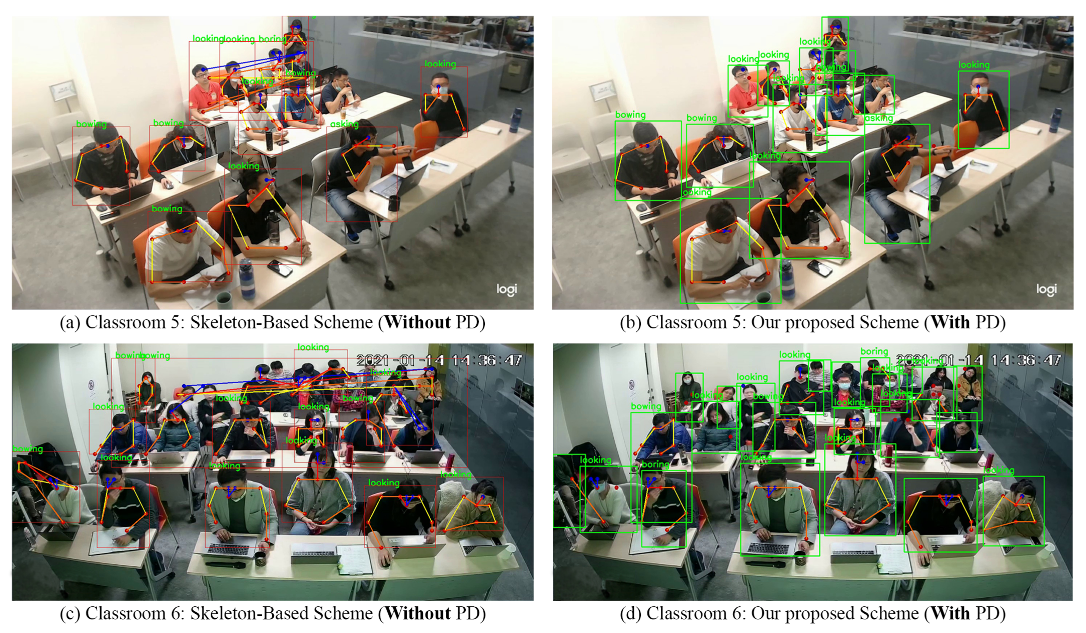 Sensors 21 05314 g013 550