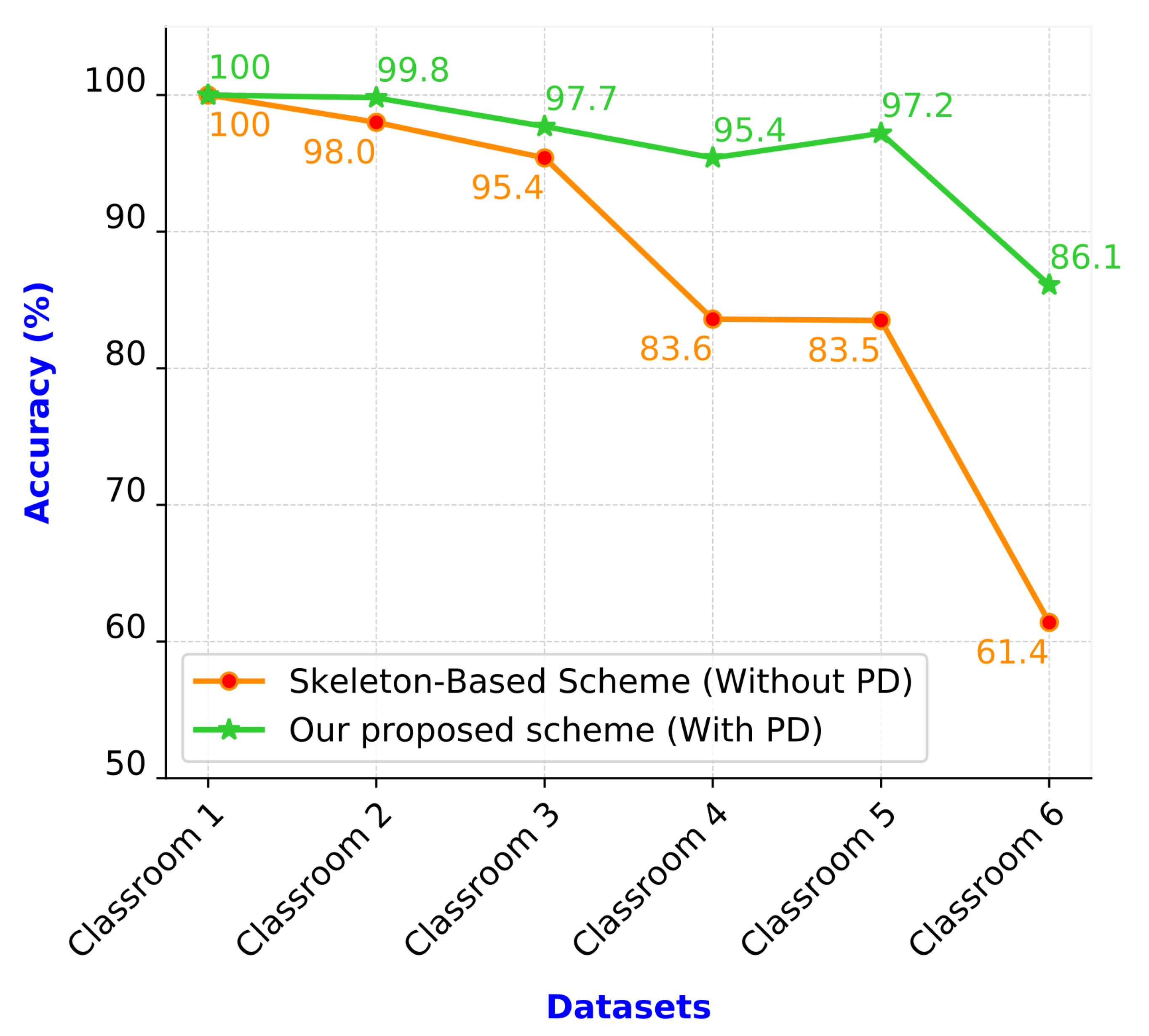 Sensors 21 05314 g014 550