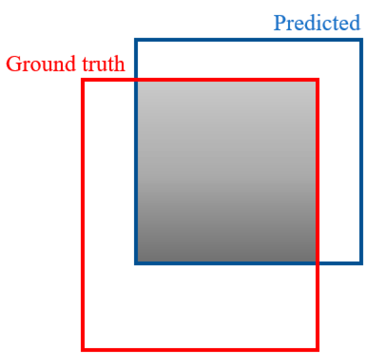 Sensors 21 05315 g003