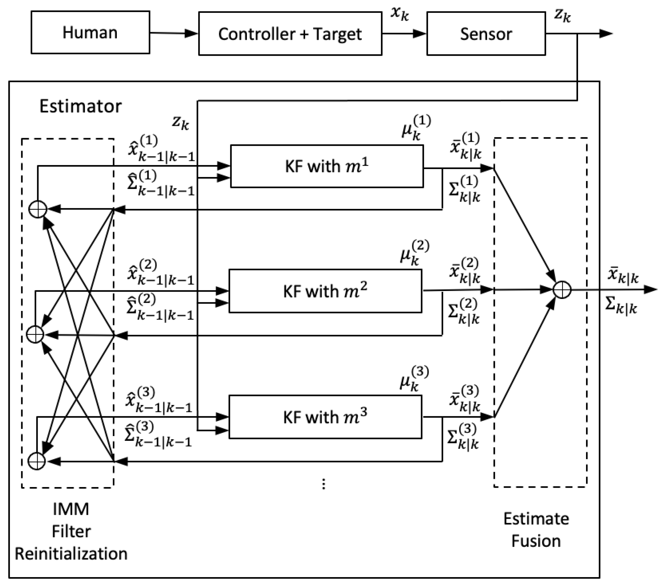Sensors 21 05316 g002 550
