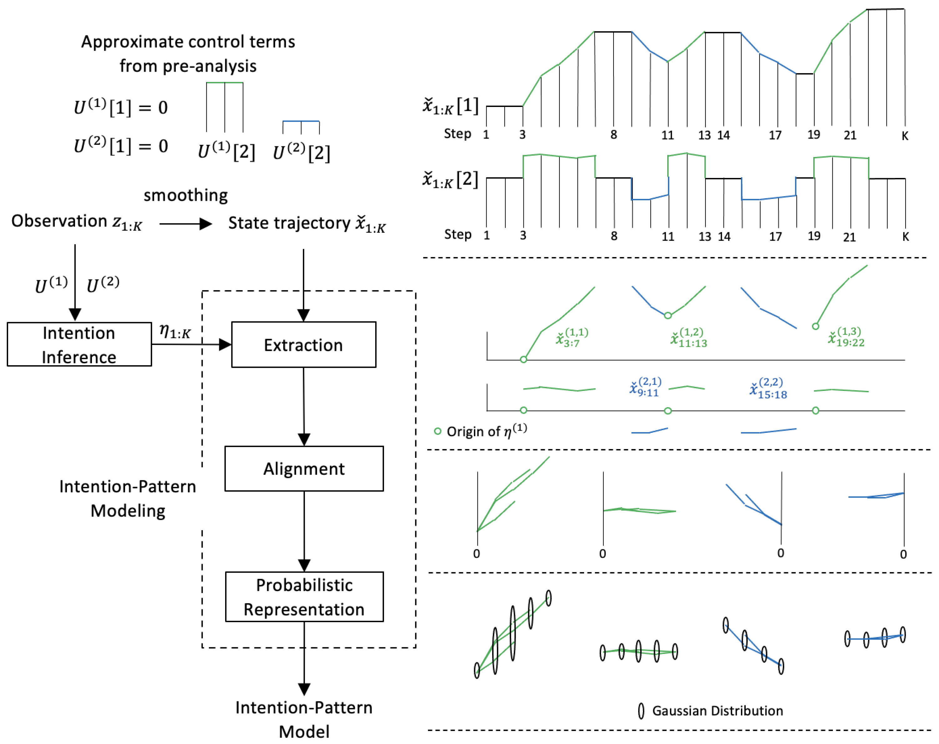 Sensors 21 05316 g003 550