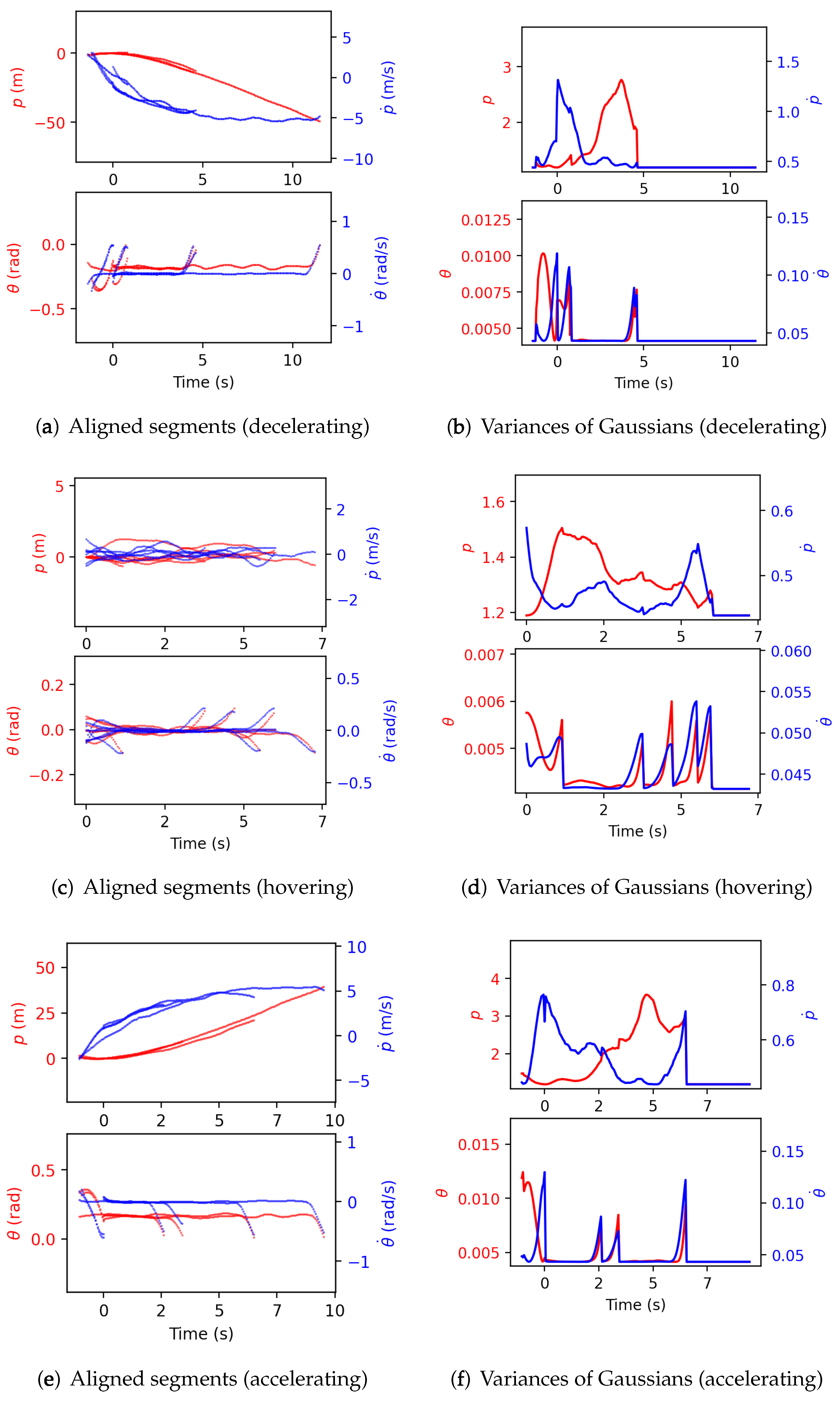 Sensors 21 05316 g009 550