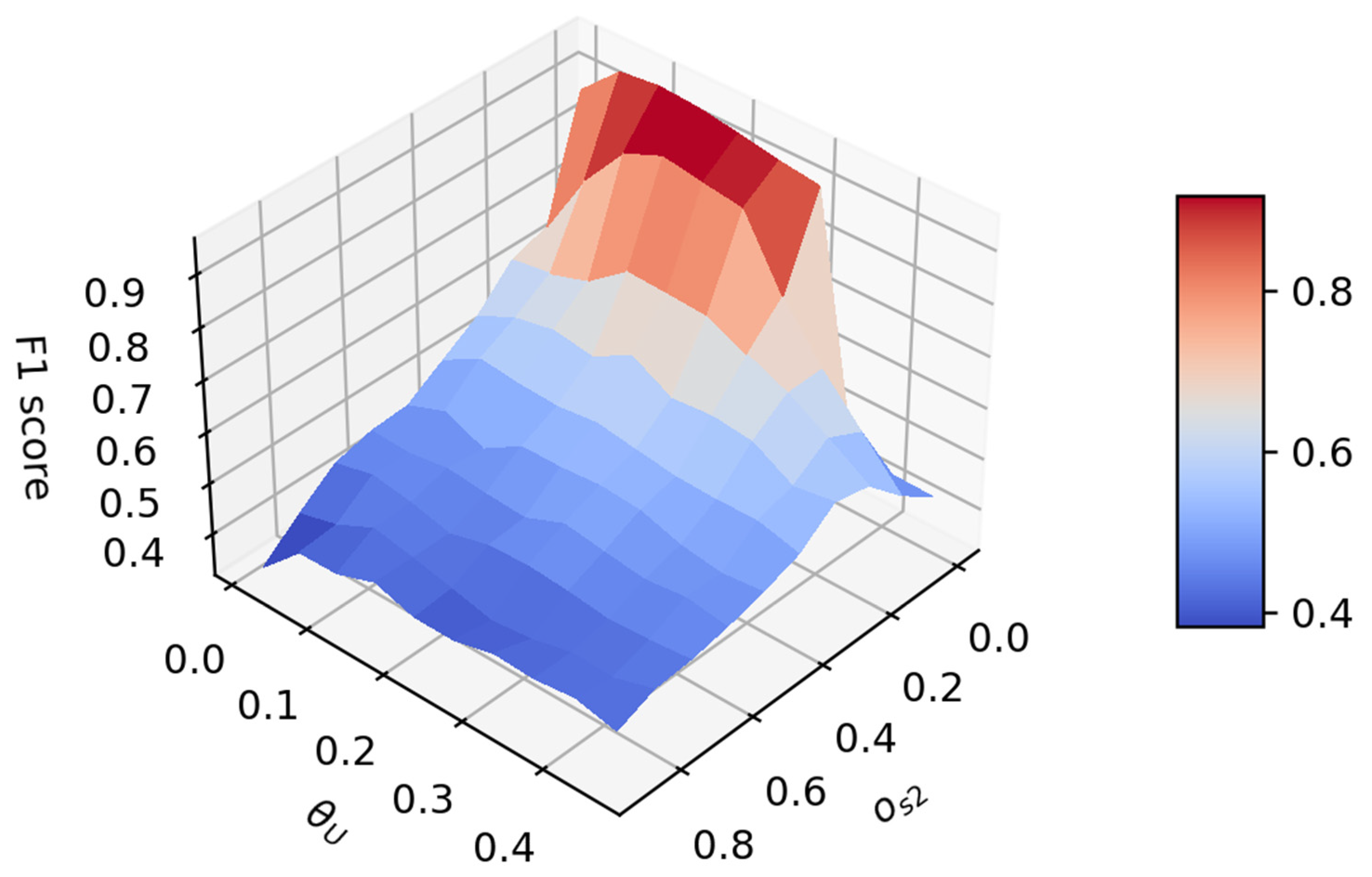 Sensors 21 05316 g010 550