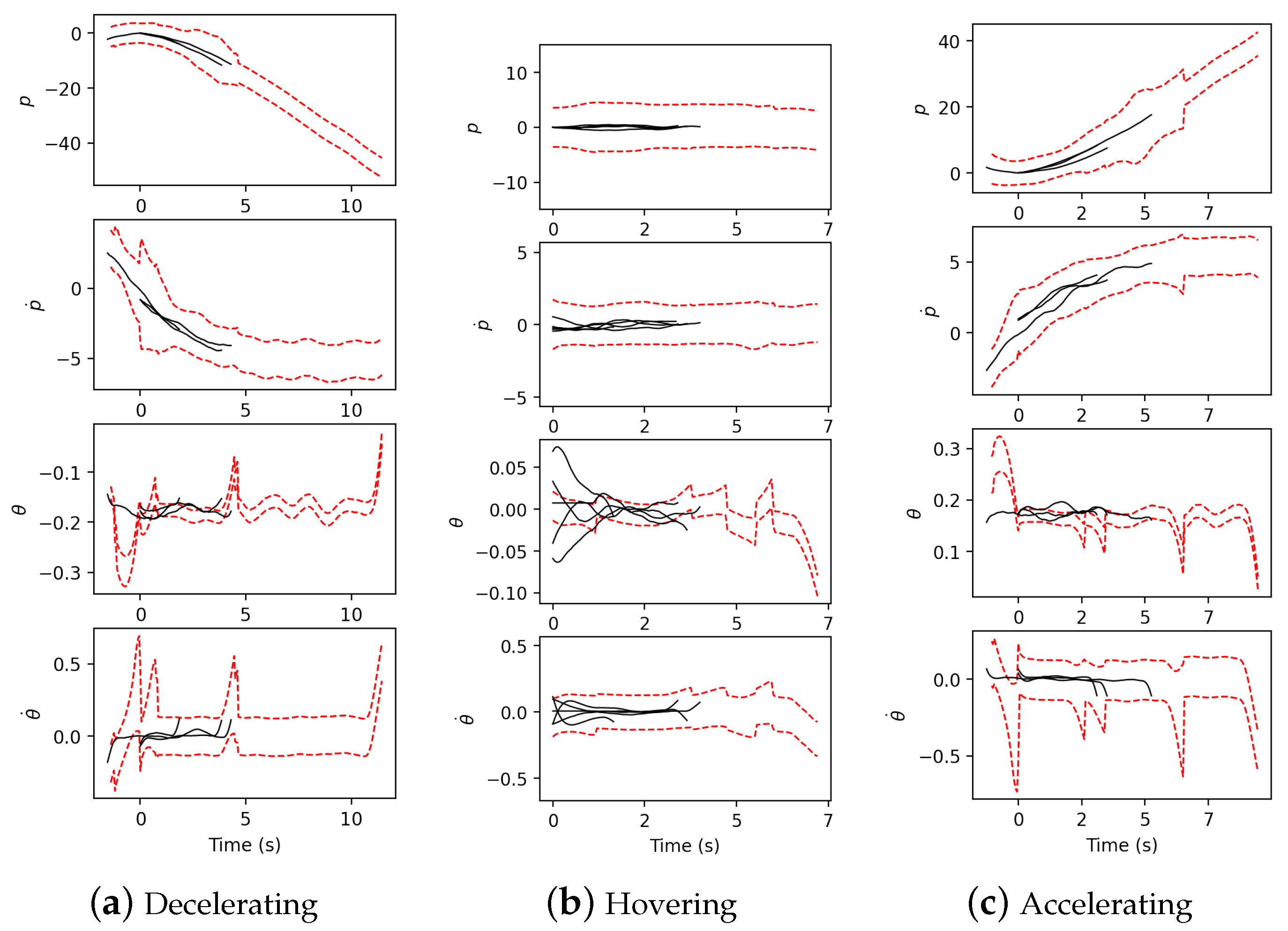 Sensors 21 05316 g011 550