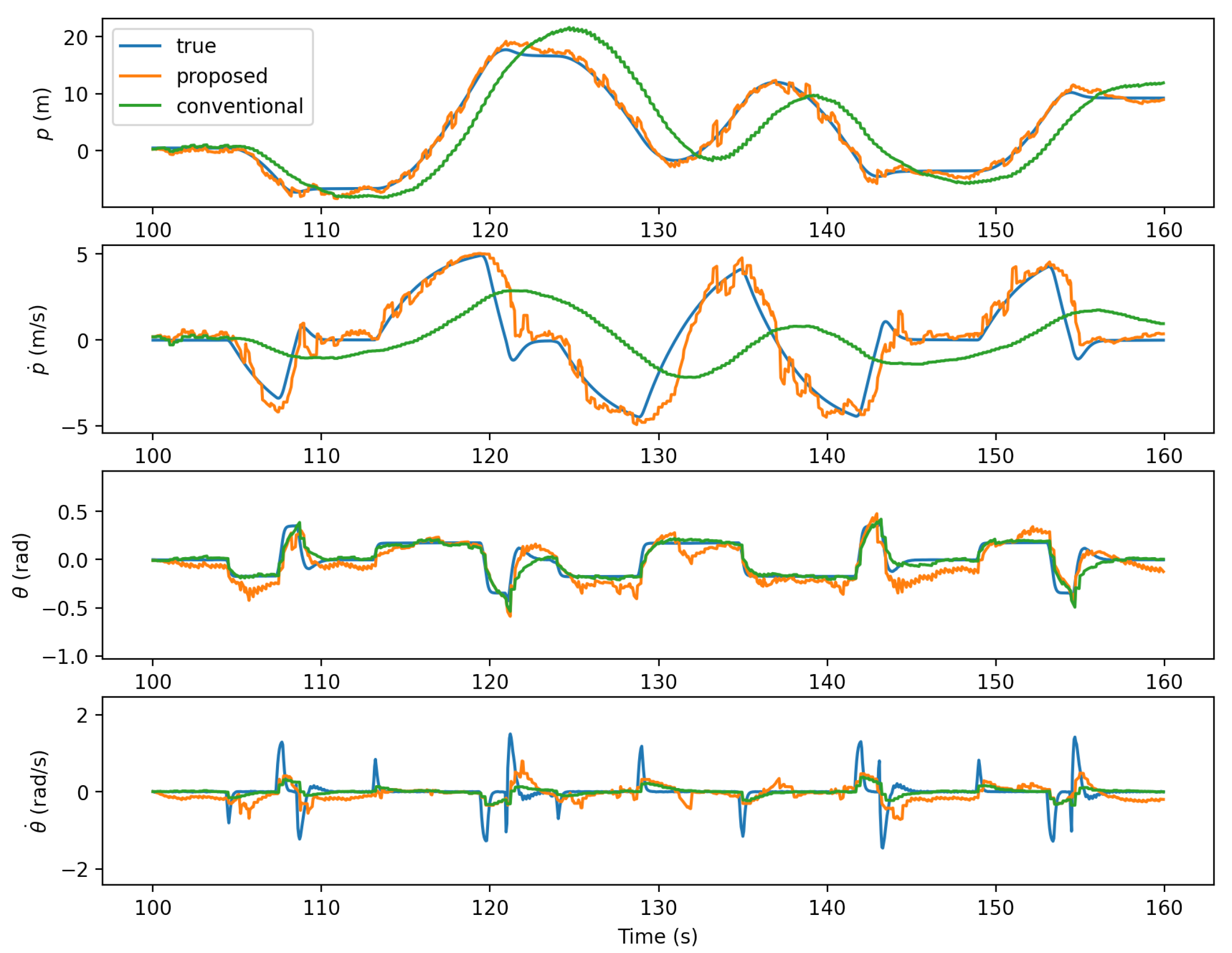 Sensors 21 05316 g012 550