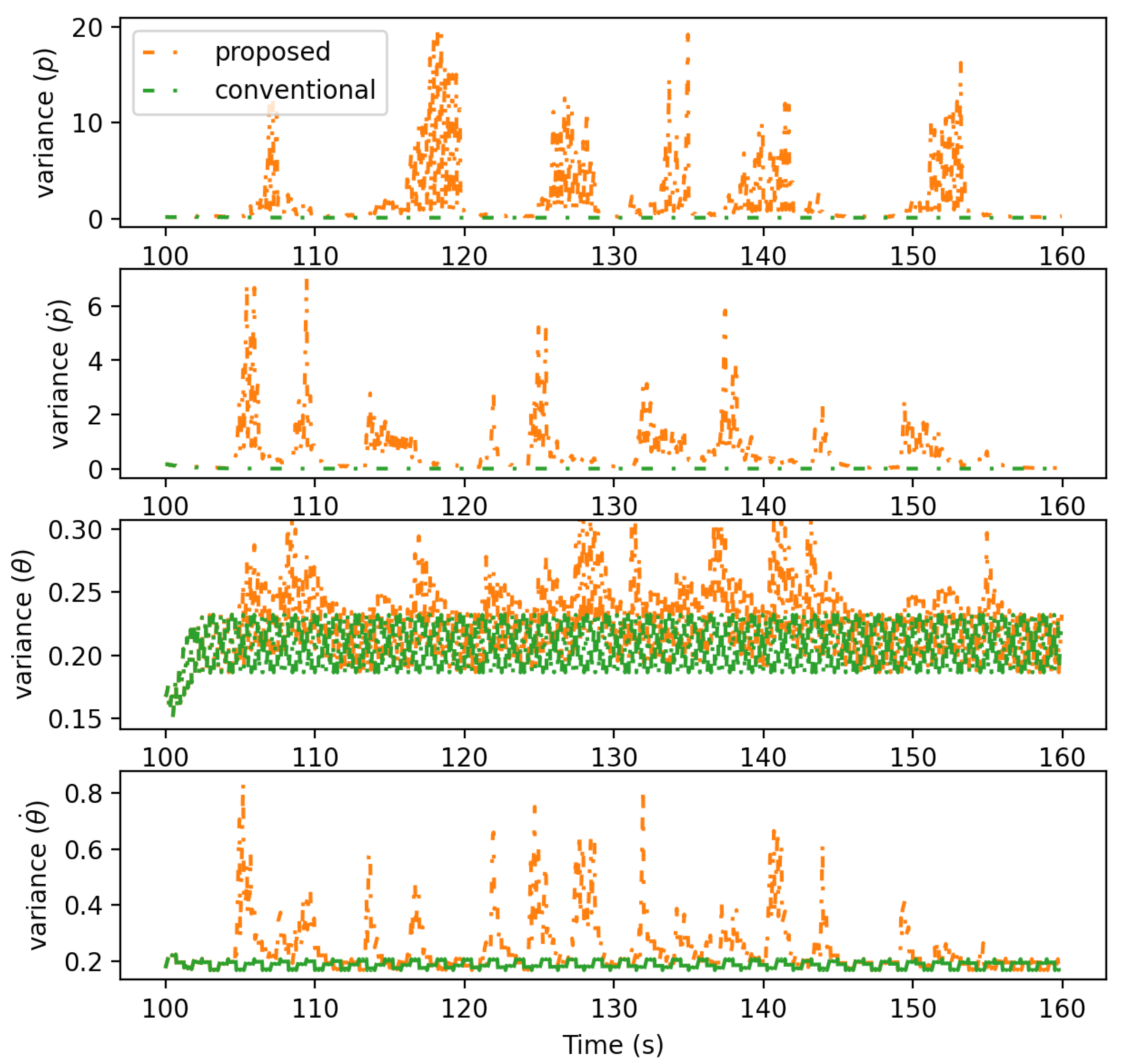 Sensors 21 05316 g014 550