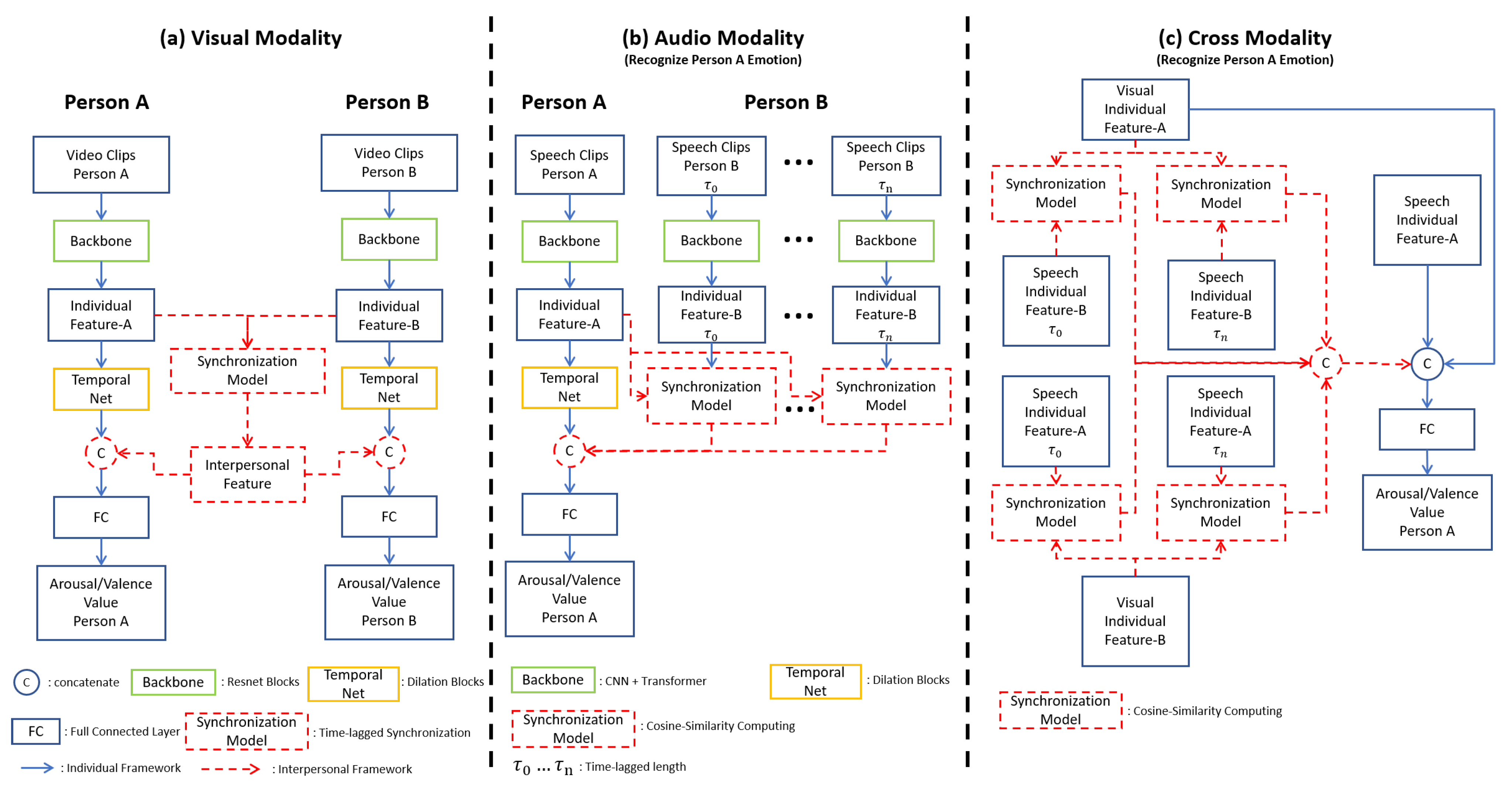 Sensors 21 05317 g002 550