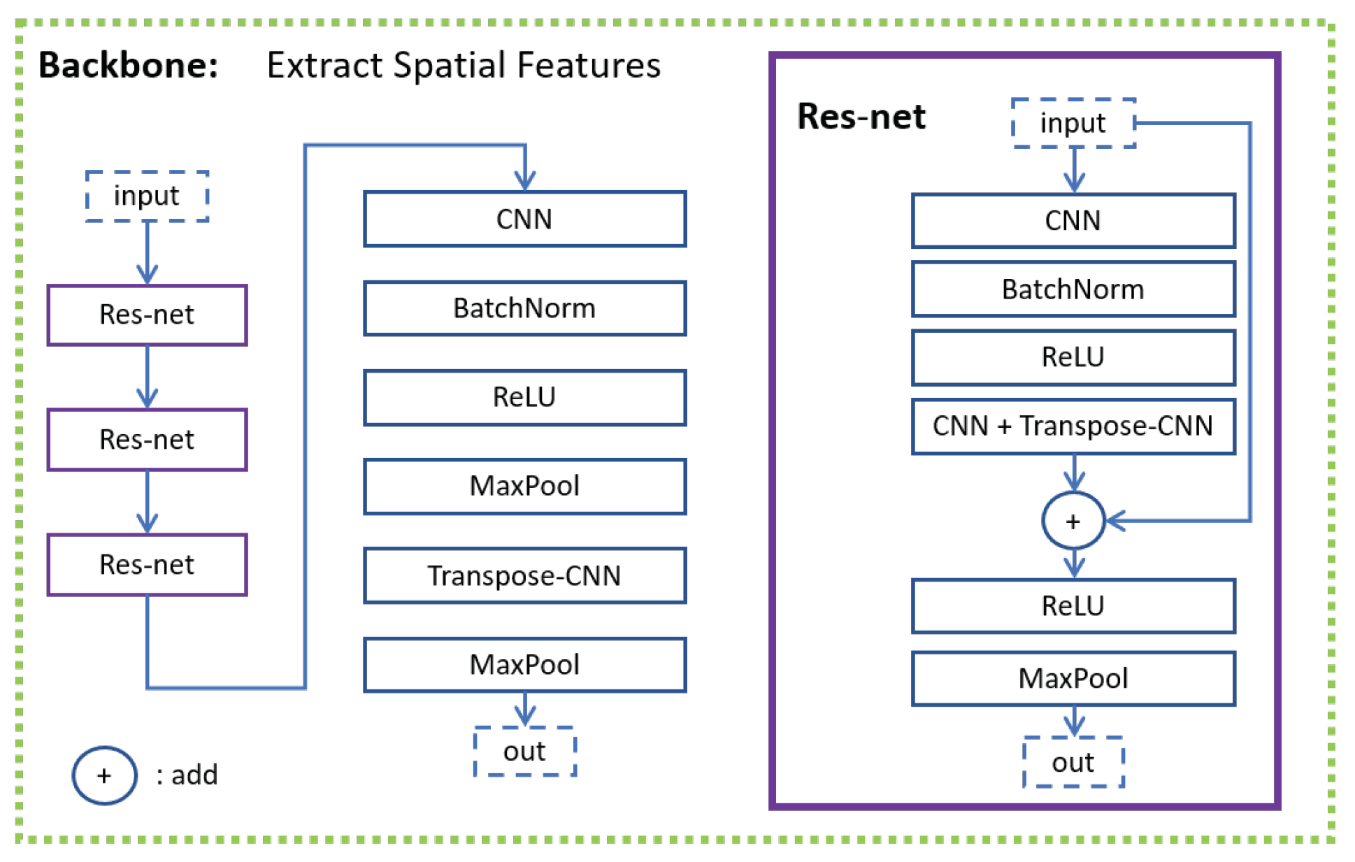 Sensors 21 05317 g004 550