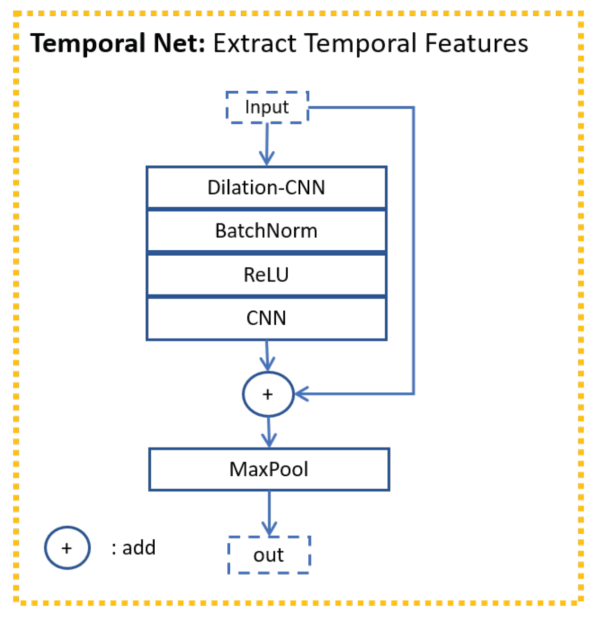 Sensors 21 05317 g005 550