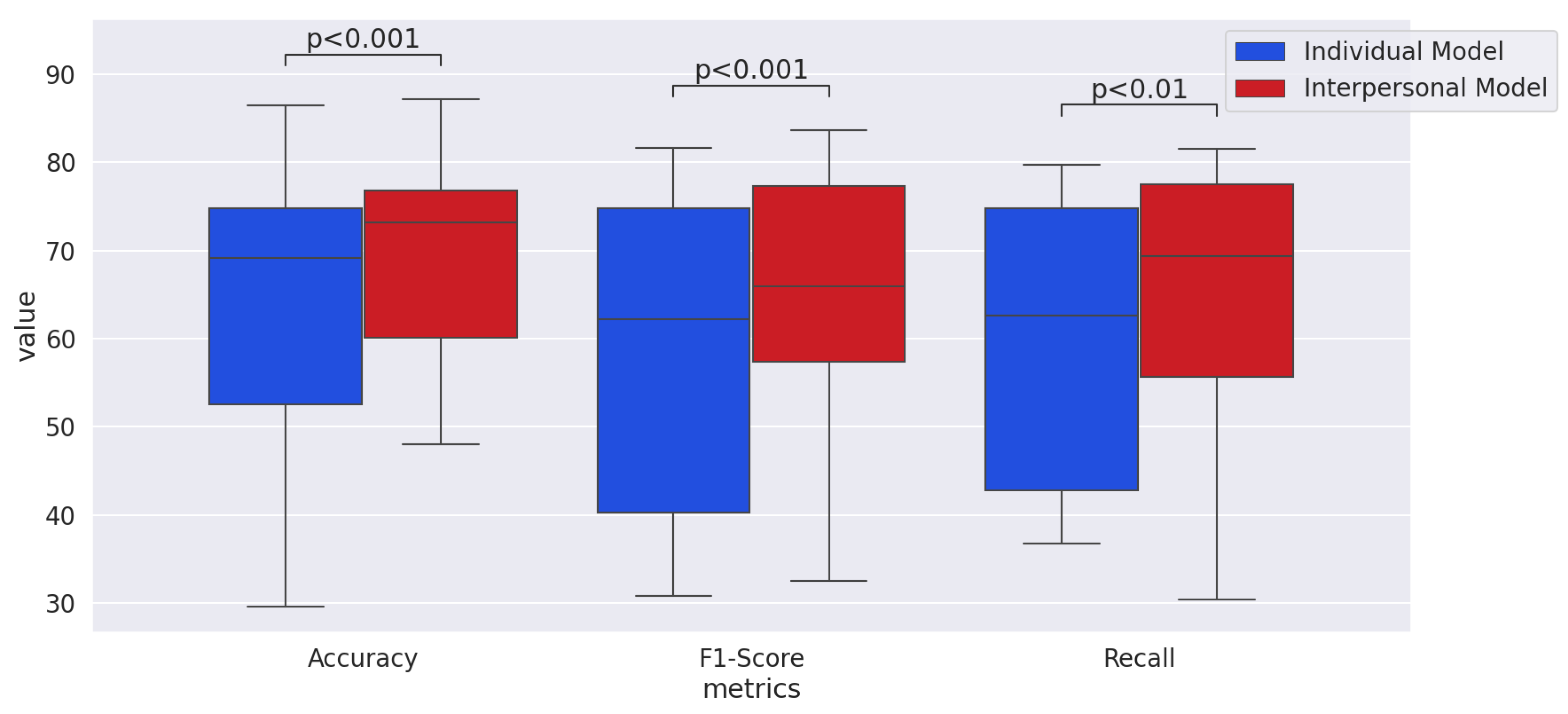 Sensors 21 05317 g008 550