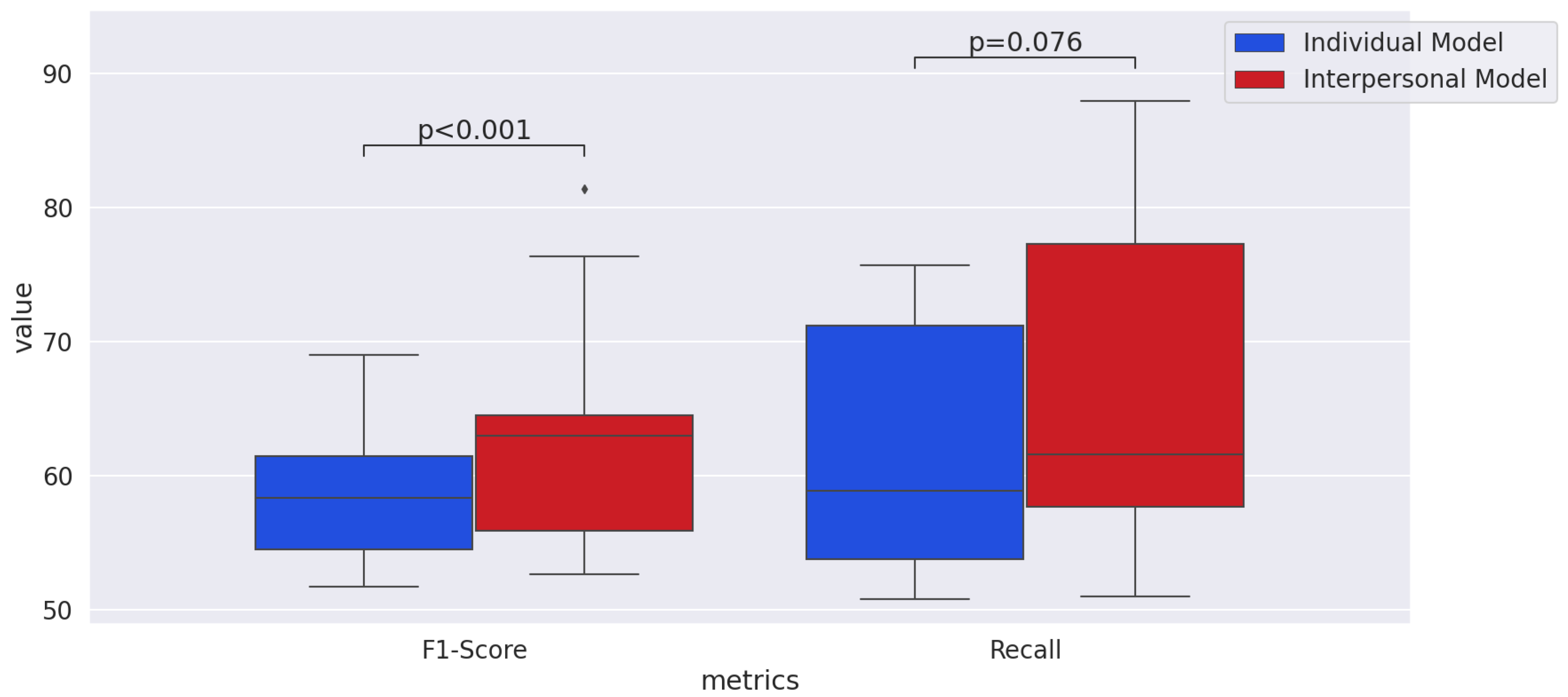 Sensors 21 05317 g009 550