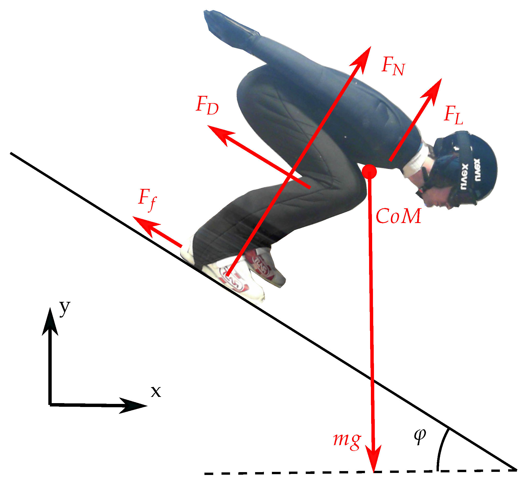 Sensors Free Full-Text Performance Analysis in Ski Jumping with a Differential Global Navigation Satellite System and Video-Based Pose Estimation