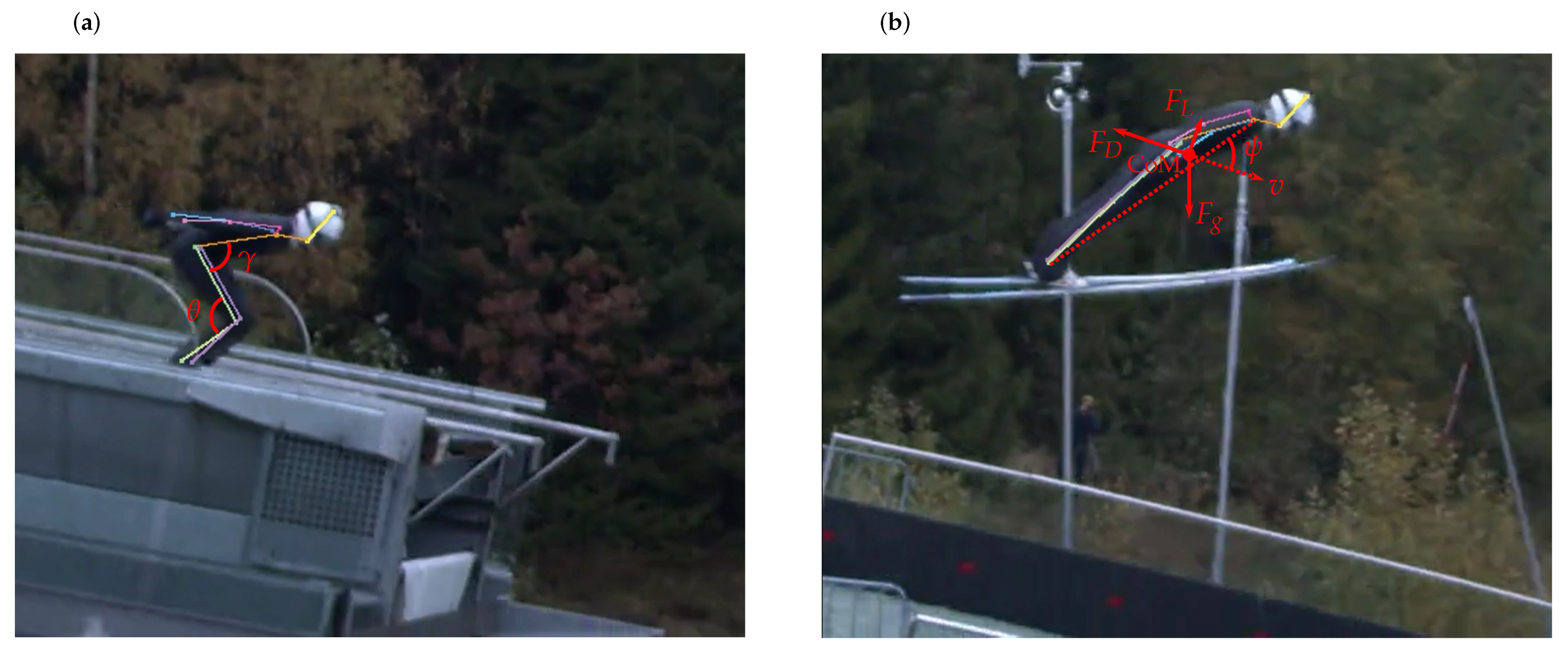 Sensors 21 05318 g004