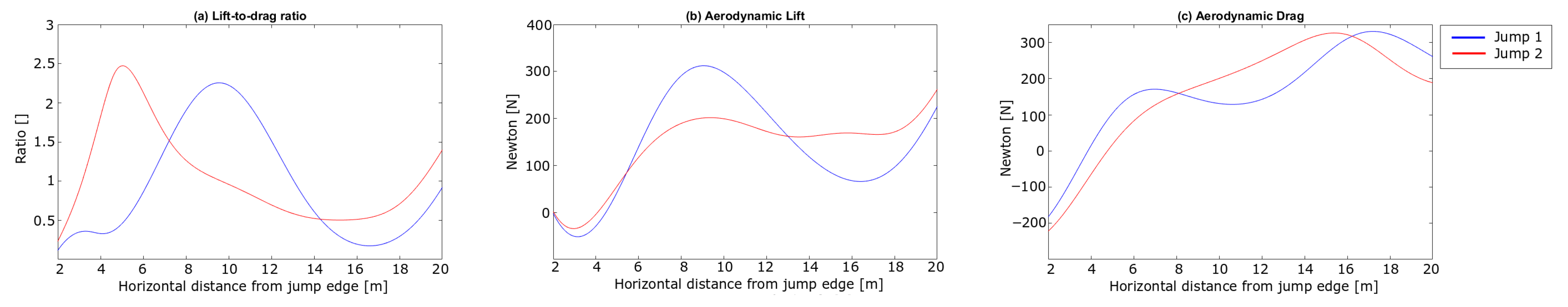 Sensors 21 05318 g011
