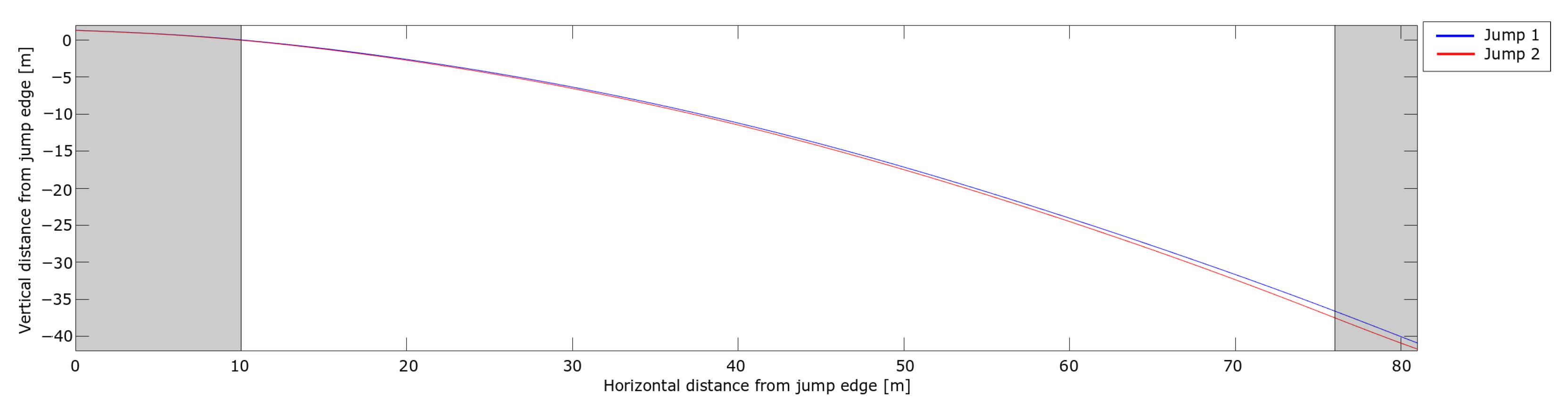 Sensors 21 05318 g013